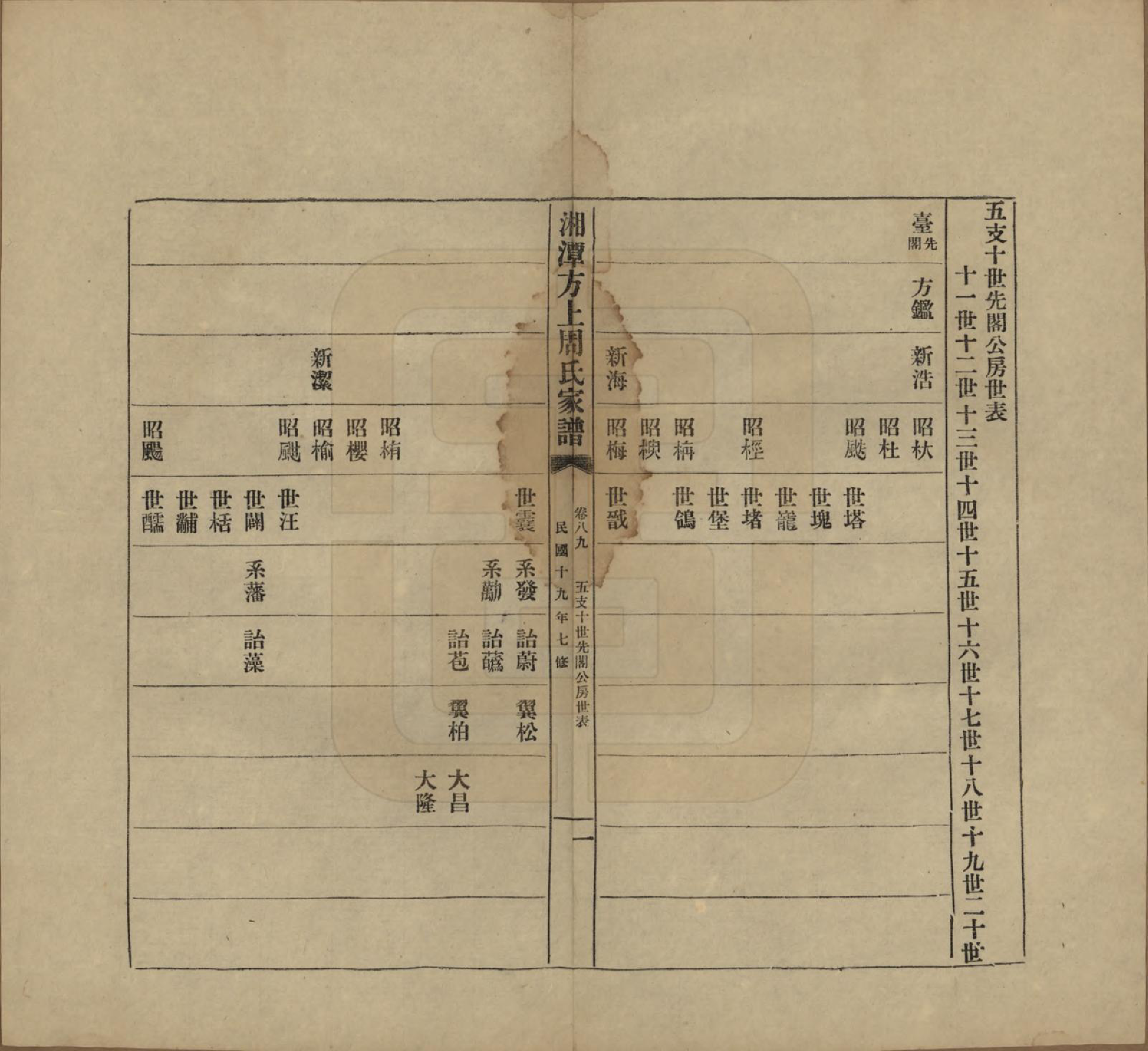 GTJP2306.周.湖南湘潭.湘潭方上周氏七修家谱一百六十六卷.民国十九年（1930）_089.pdf_第1页