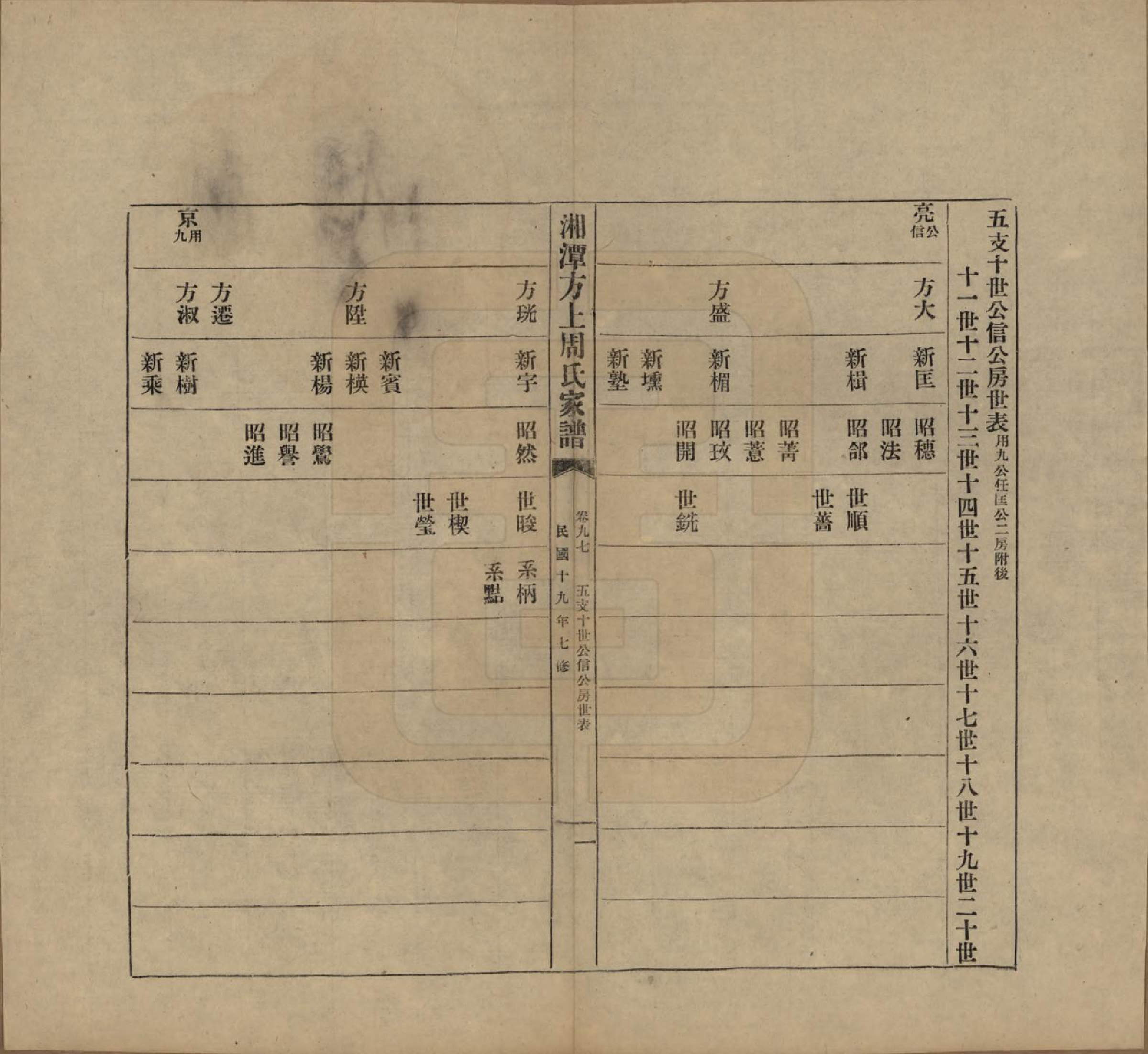 GTJP2306.周.湖南湘潭.湘潭方上周氏七修家谱一百六十六卷.民国十九年（1930）_097.pdf_第1页