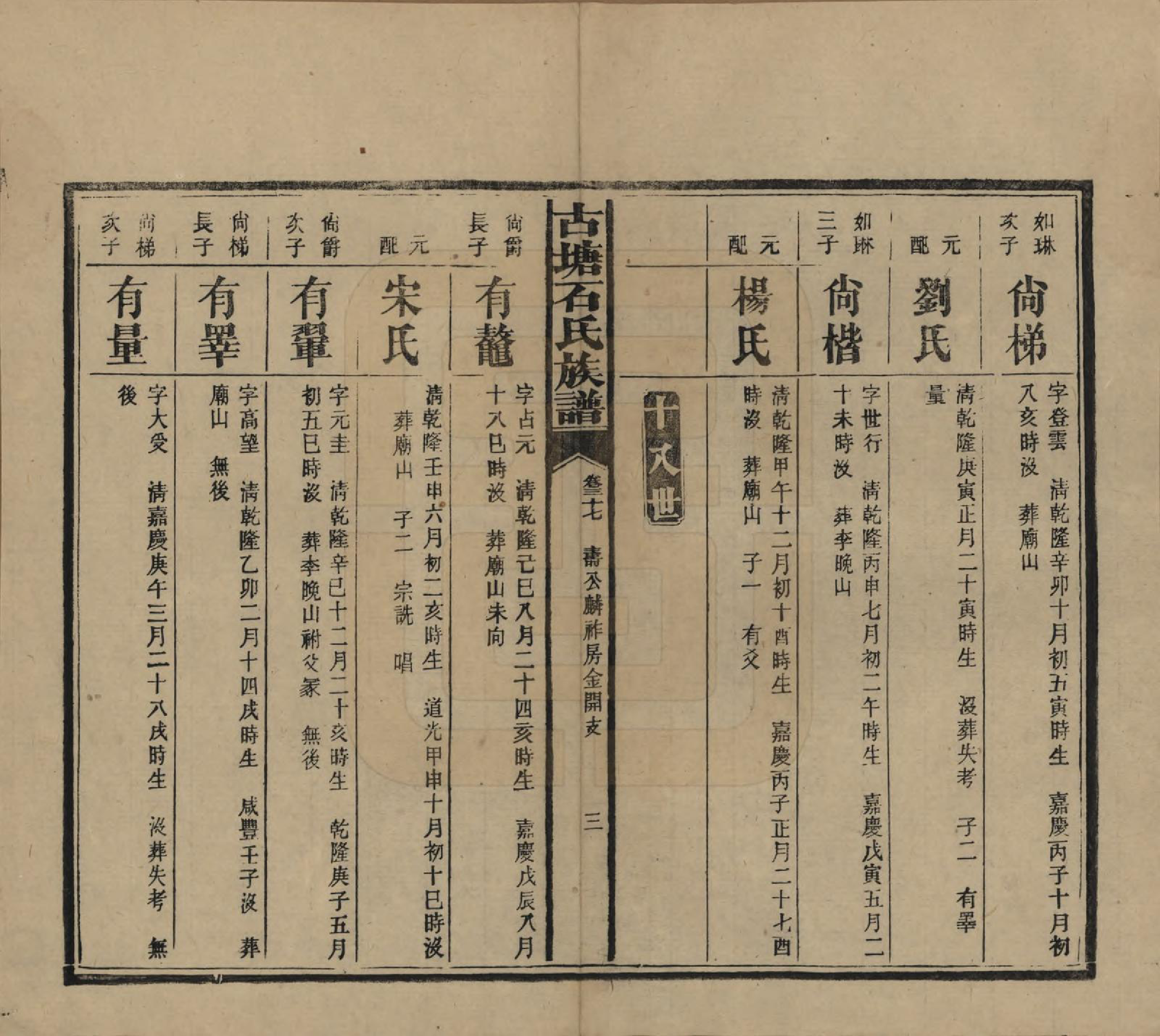 GTJP1312.石.湖南沅江.古塘石氏族谱.民国20年（1931）_037.pdf_第3页