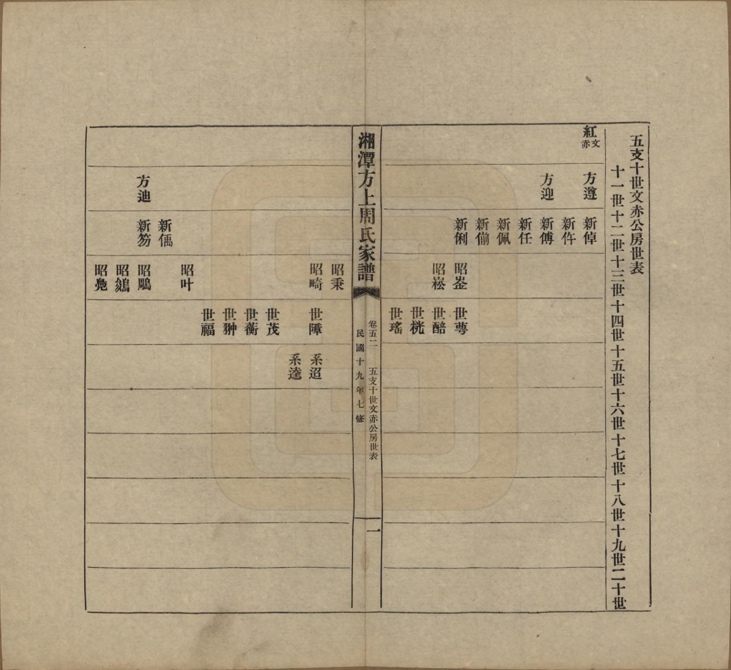 GTJP2306.周.湖南湘潭.湘潭方上周氏七修家谱一百六十六卷.民国十九年（1930）_052.pdf_第1页