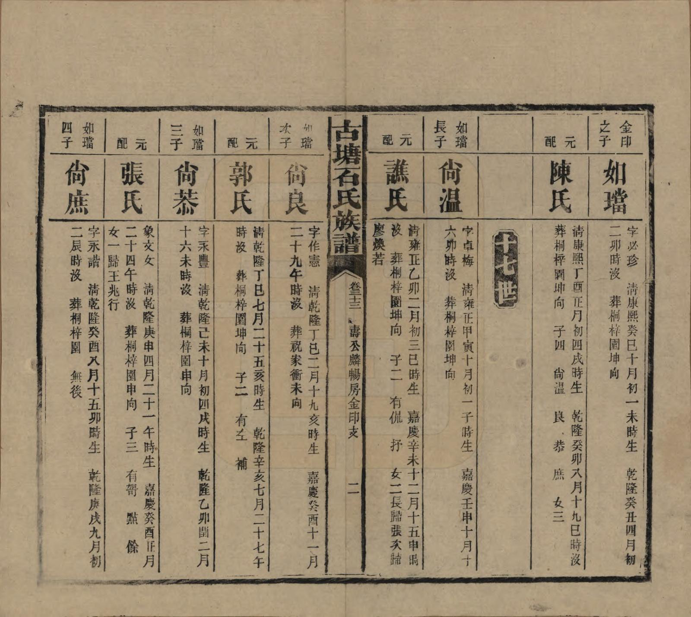 GTJP1312.石.湖南沅江.古塘石氏族谱.民国20年（1931）_033.pdf_第2页