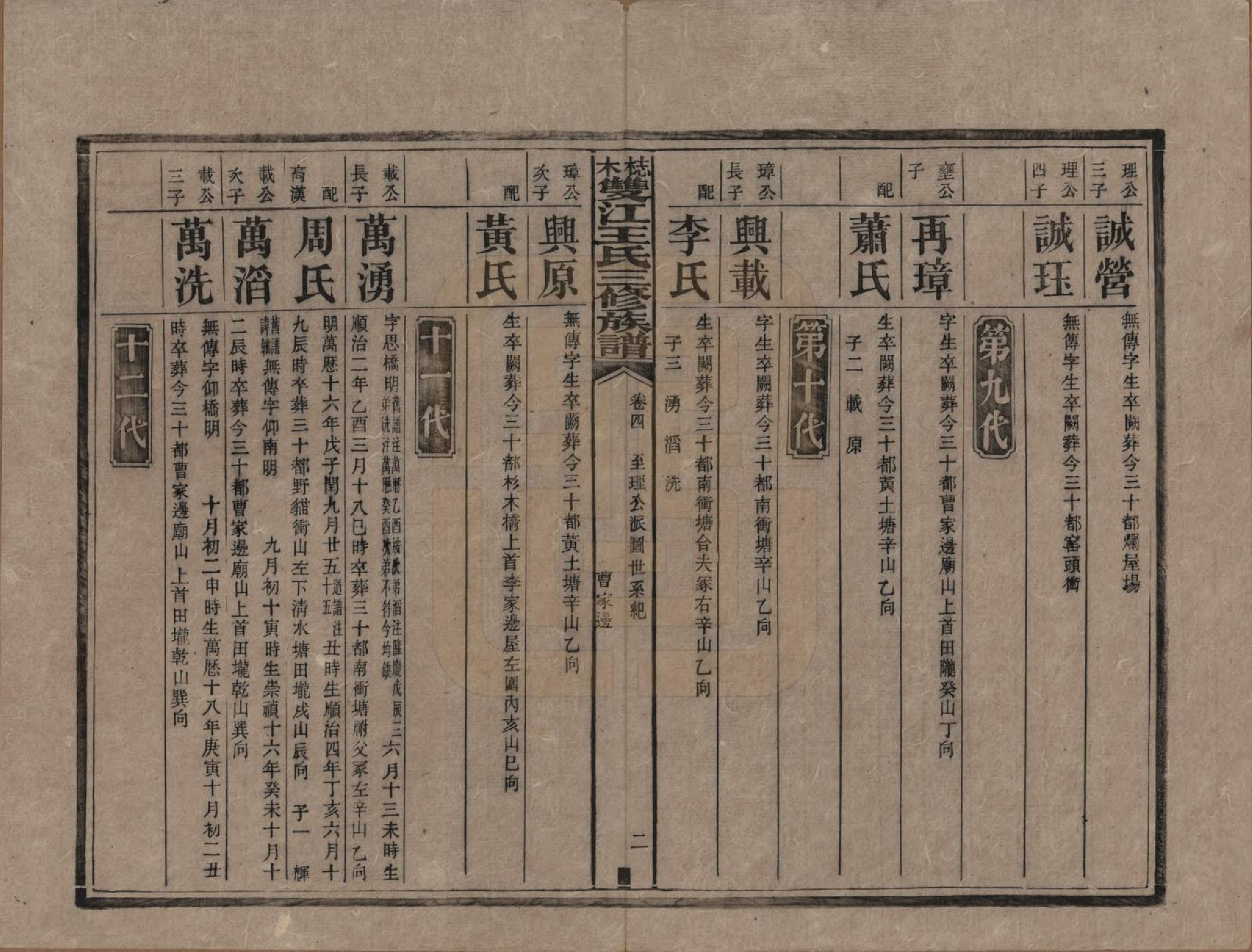 GTJP1571.王.湖南湘潭.梽木双江王氏三修族谱.民国元年（1912）_004.pdf_第2页