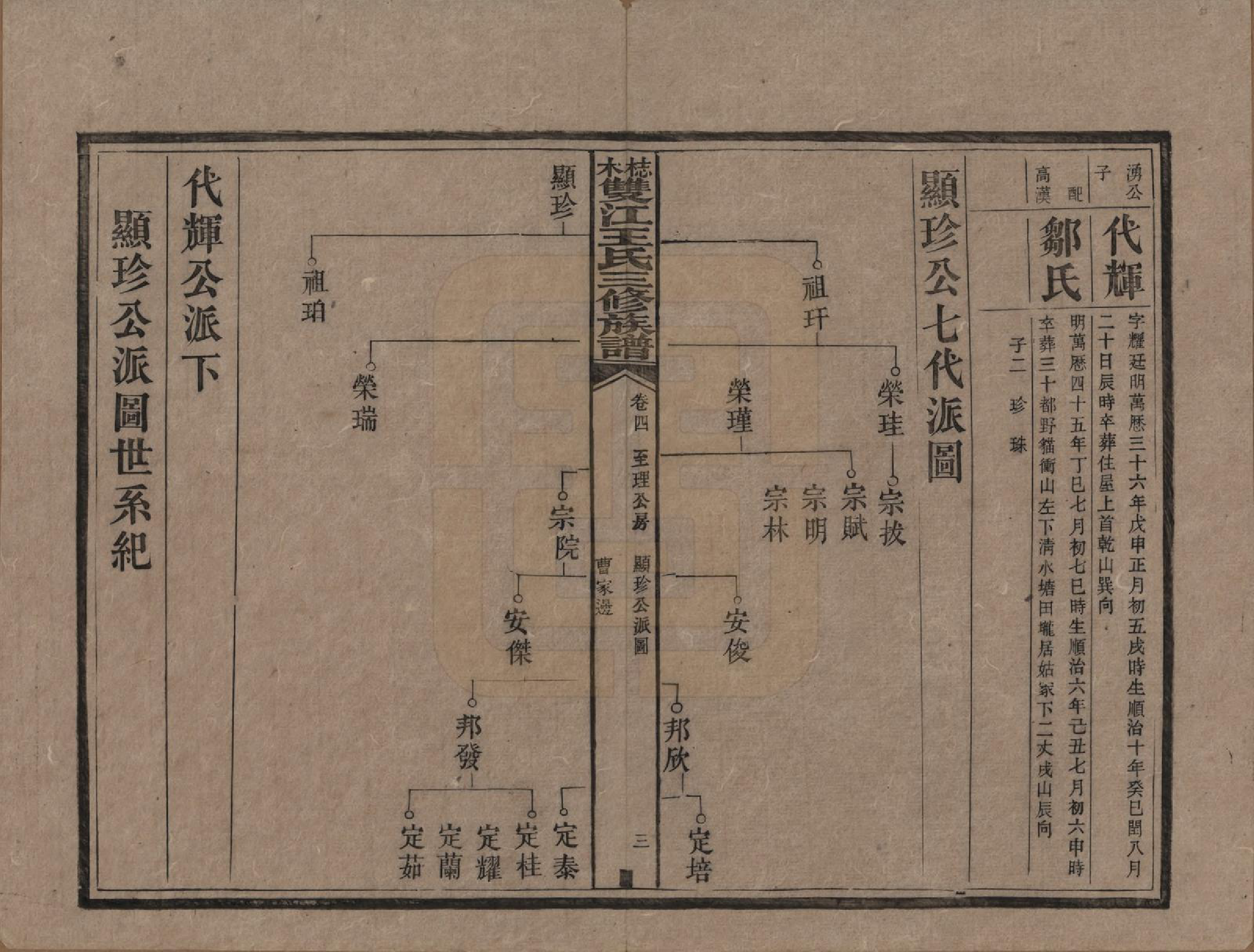 GTJP1571.王.湖南湘潭.梽木双江王氏三修族谱.民国元年（1912）_004.pdf_第3页