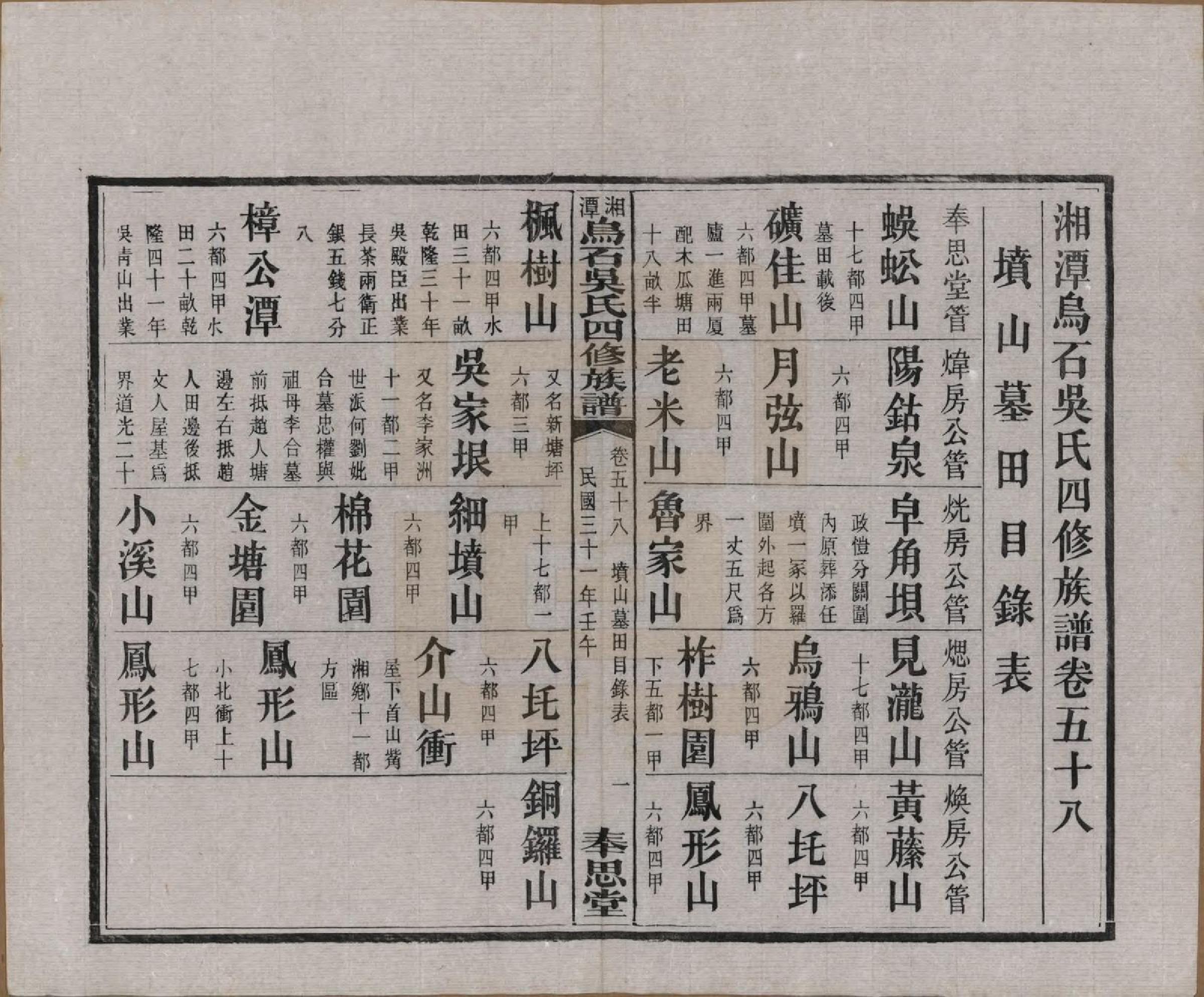 GTJP1662.吴.湖南湘潭.湘潭乌石吴氏四修族谱五十九卷.民国三十一年（1942）_058.pdf_第1页