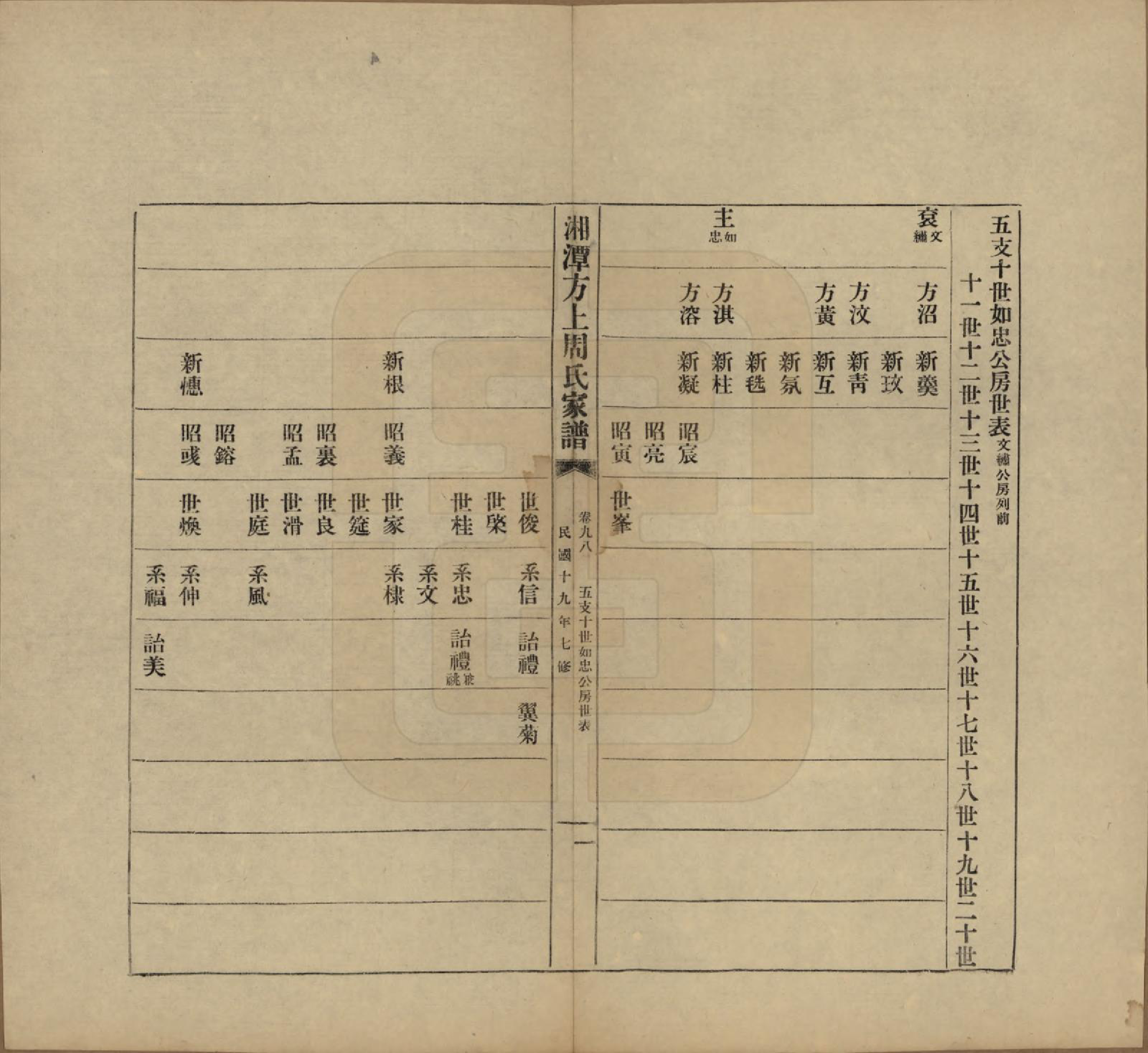 GTJP2306.周.湖南湘潭.湘潭方上周氏七修家谱一百六十六卷.民国十九年（1930）_098.pdf_第1页