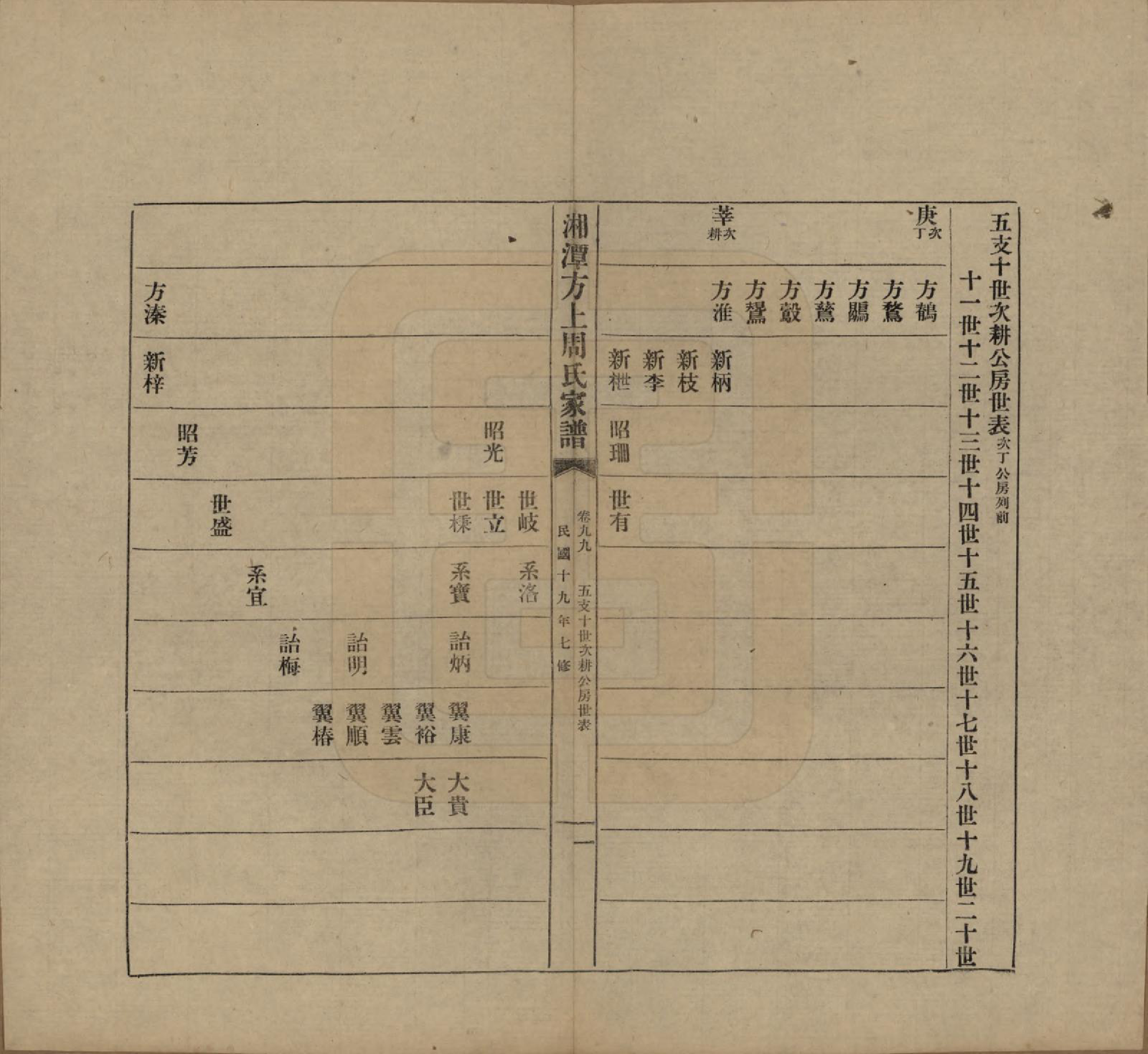 GTJP2306.周.湖南湘潭.湘潭方上周氏七修家谱一百六十六卷.民国十九年（1930）_099.pdf_第1页