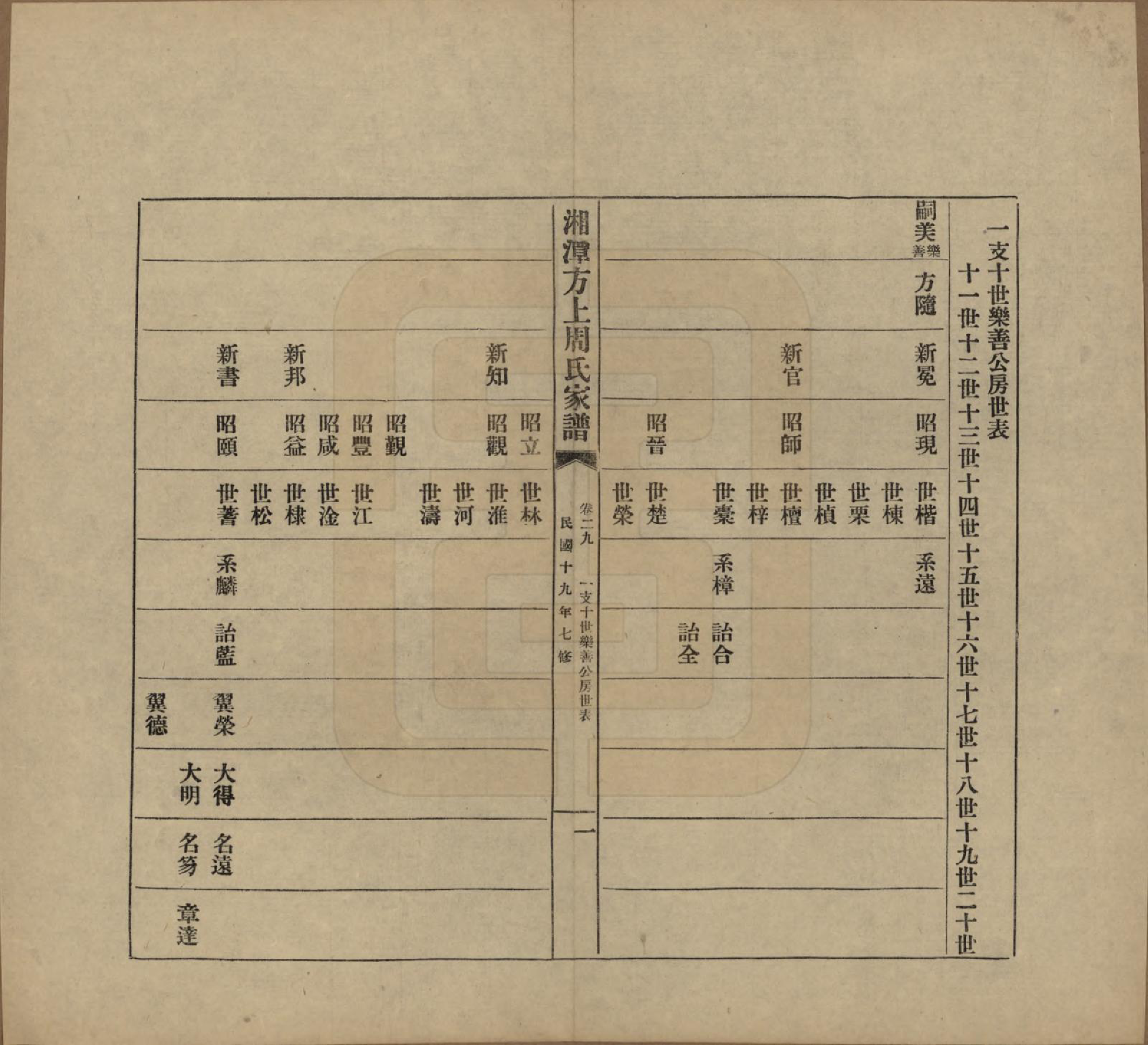 GTJP2306.周.湖南湘潭.湘潭方上周氏七修家谱一百六十六卷.民国十九年（1930）_029.pdf_第1页