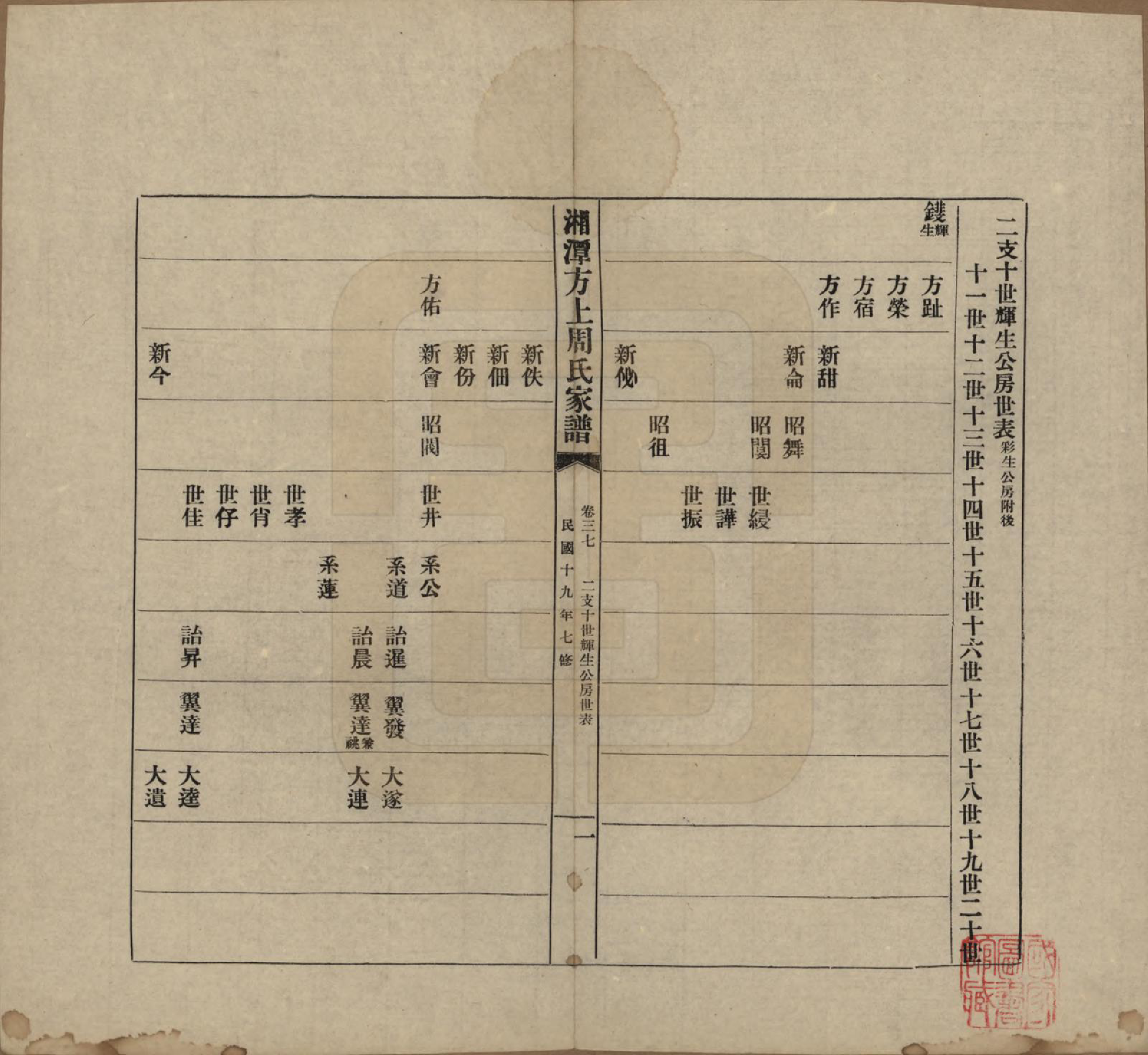 GTJP2306.周.湖南湘潭.湘潭方上周氏七修家谱一百六十六卷.民国十九年（1930）_037.pdf_第1页