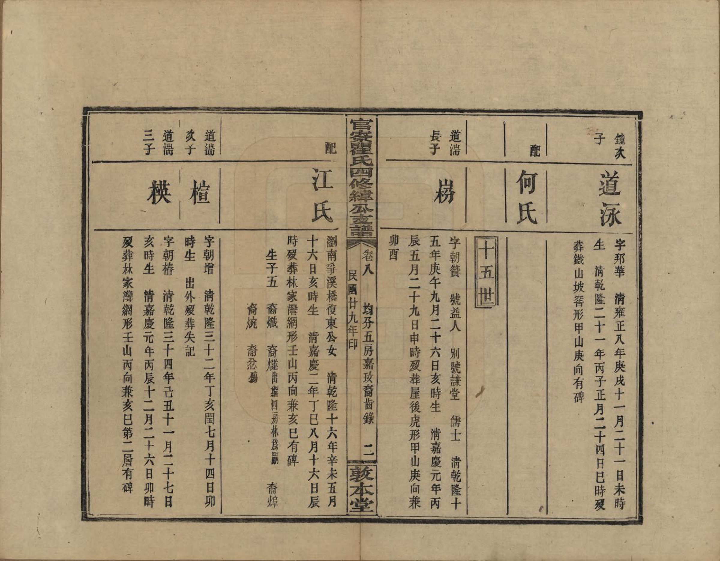 GTJP1219.瞿.湖南醴陵.官寮瞿氏四修纬公支谱.民国29年[1940]_008.pdf_第2页