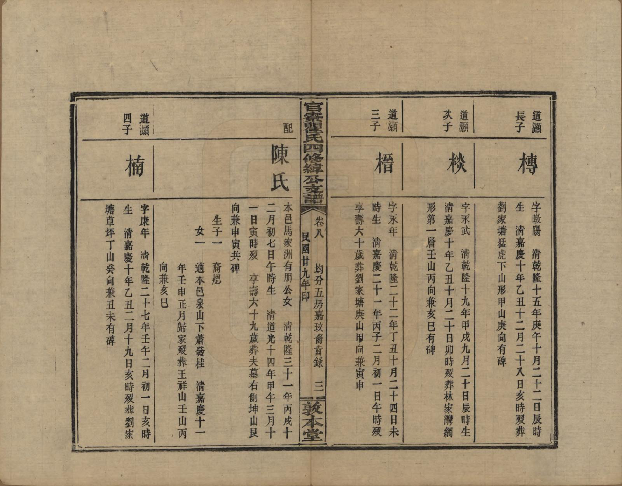 GTJP1219.瞿.湖南醴陵.官寮瞿氏四修纬公支谱.民国29年[1940]_008.pdf_第3页