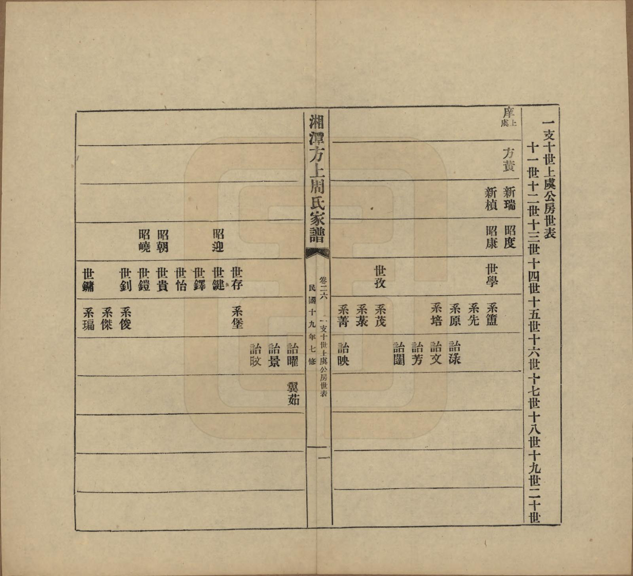 GTJP2306.周.湖南湘潭.湘潭方上周氏七修家谱一百六十六卷.民国十九年（1930）_026.pdf_第1页