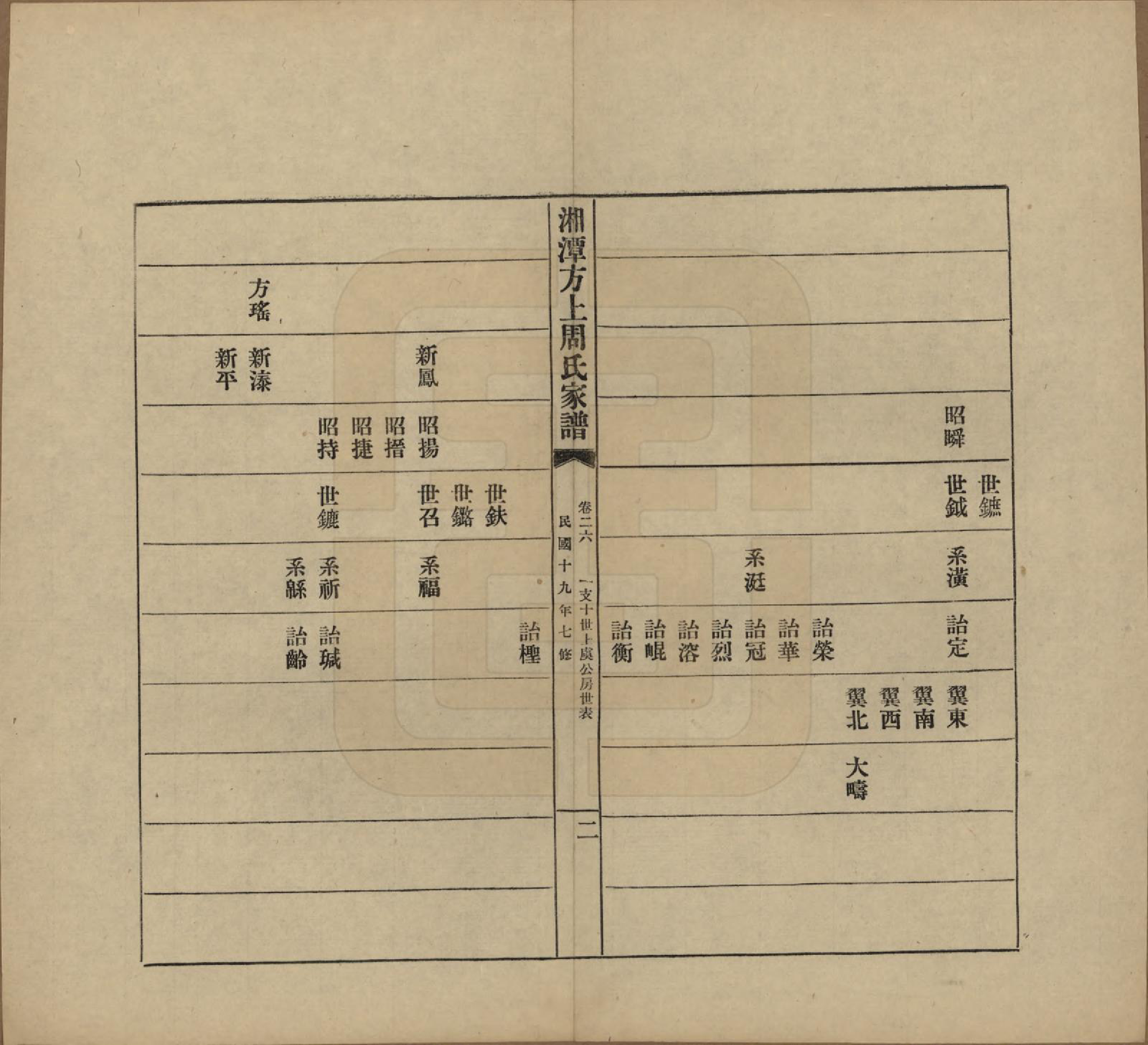 GTJP2306.周.湖南湘潭.湘潭方上周氏七修家谱一百六十六卷.民国十九年（1930）_026.pdf_第2页