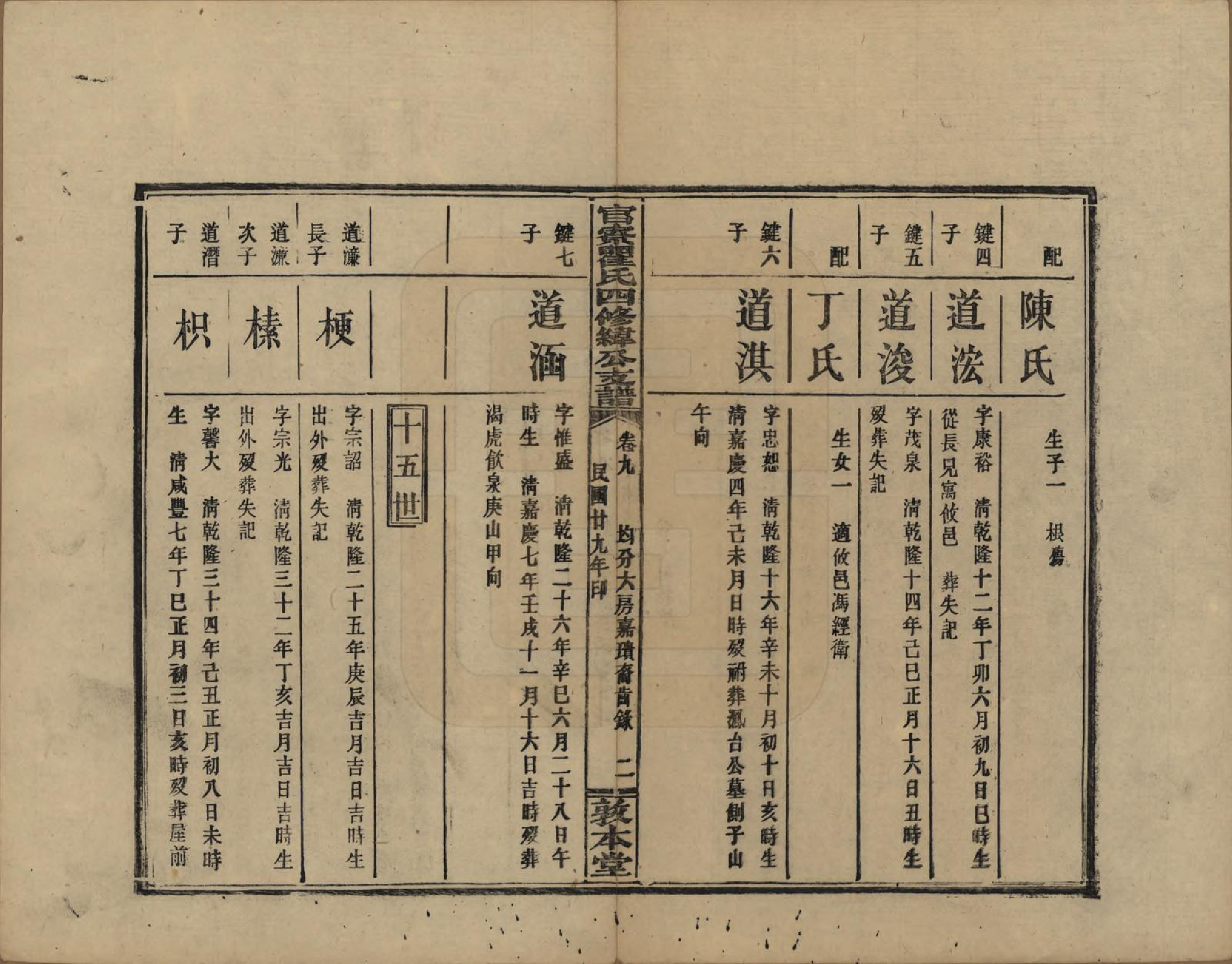 GTJP1219.瞿.湖南醴陵.官寮瞿氏四修纬公支谱.民国29年[1940]_009.pdf_第2页