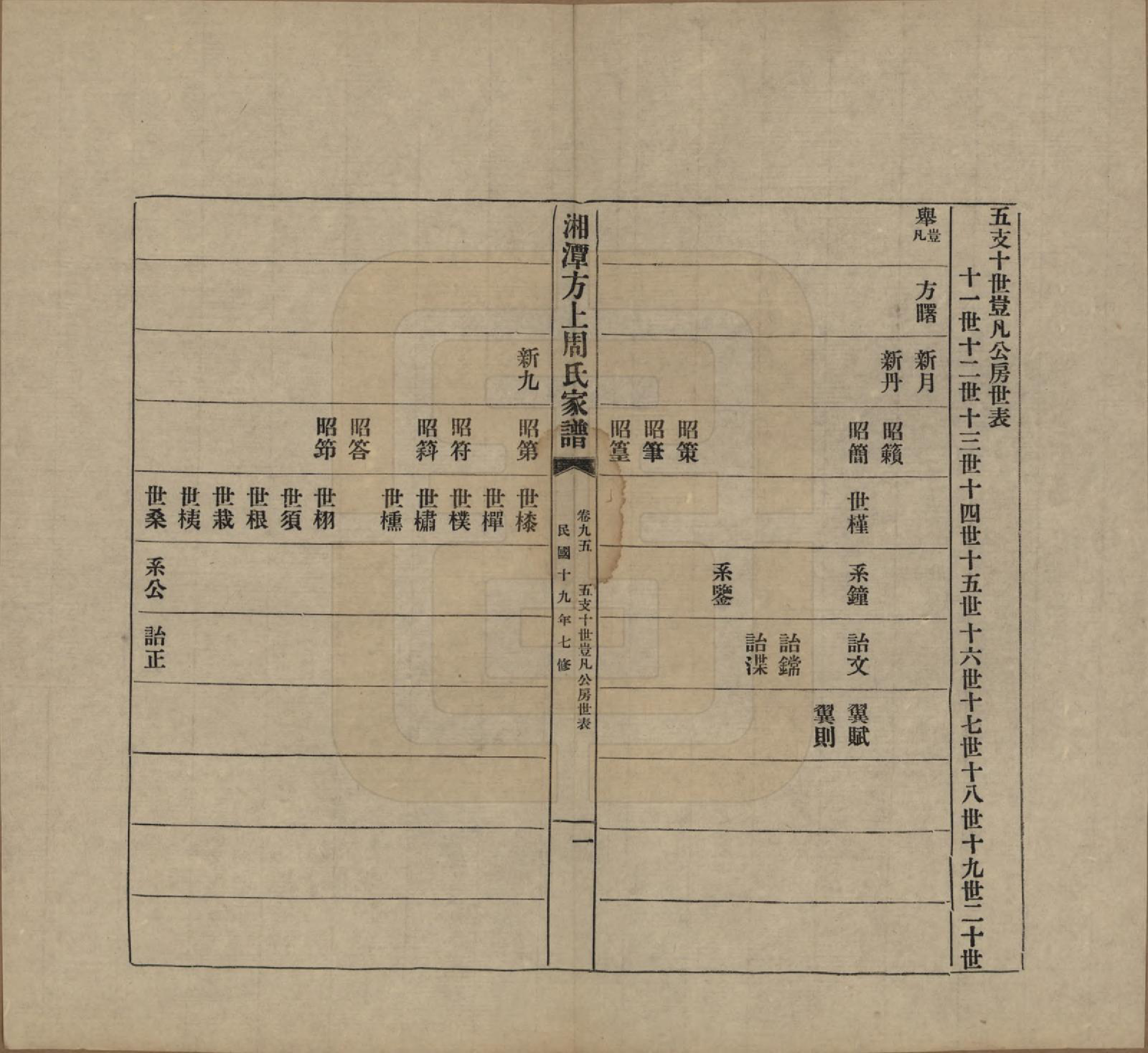 GTJP2306.周.湖南湘潭.湘潭方上周氏七修家谱一百六十六卷.民国十九年（1930）_095.pdf_第1页