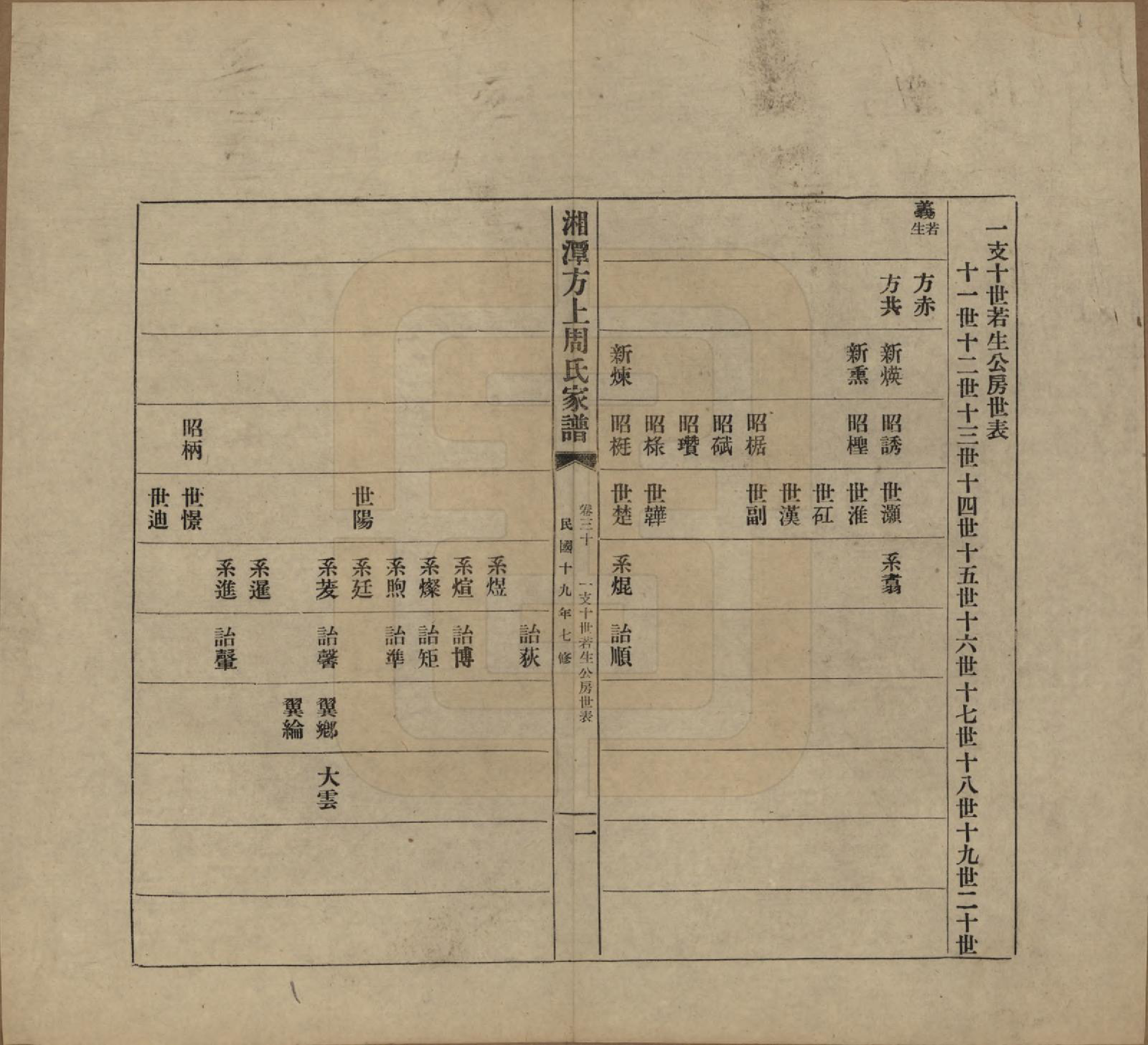 GTJP2306.周.湖南湘潭.湘潭方上周氏七修家谱一百六十六卷.民国十九年（1930）_030.pdf_第1页