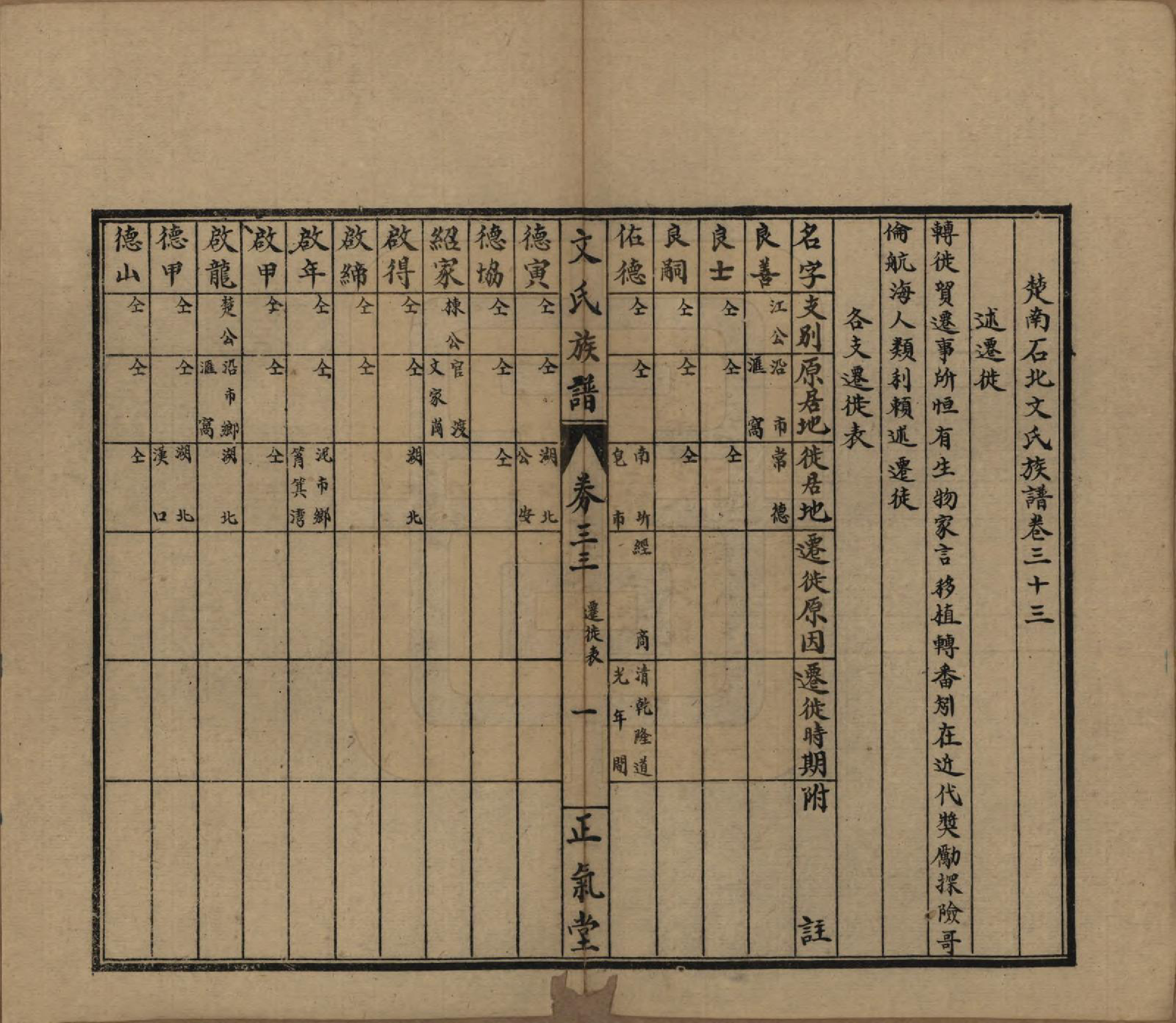 GTJP1637.文.湖南石门.楚南石北文氏族谱.民国三十六年（1948）_033.pdf_第1页