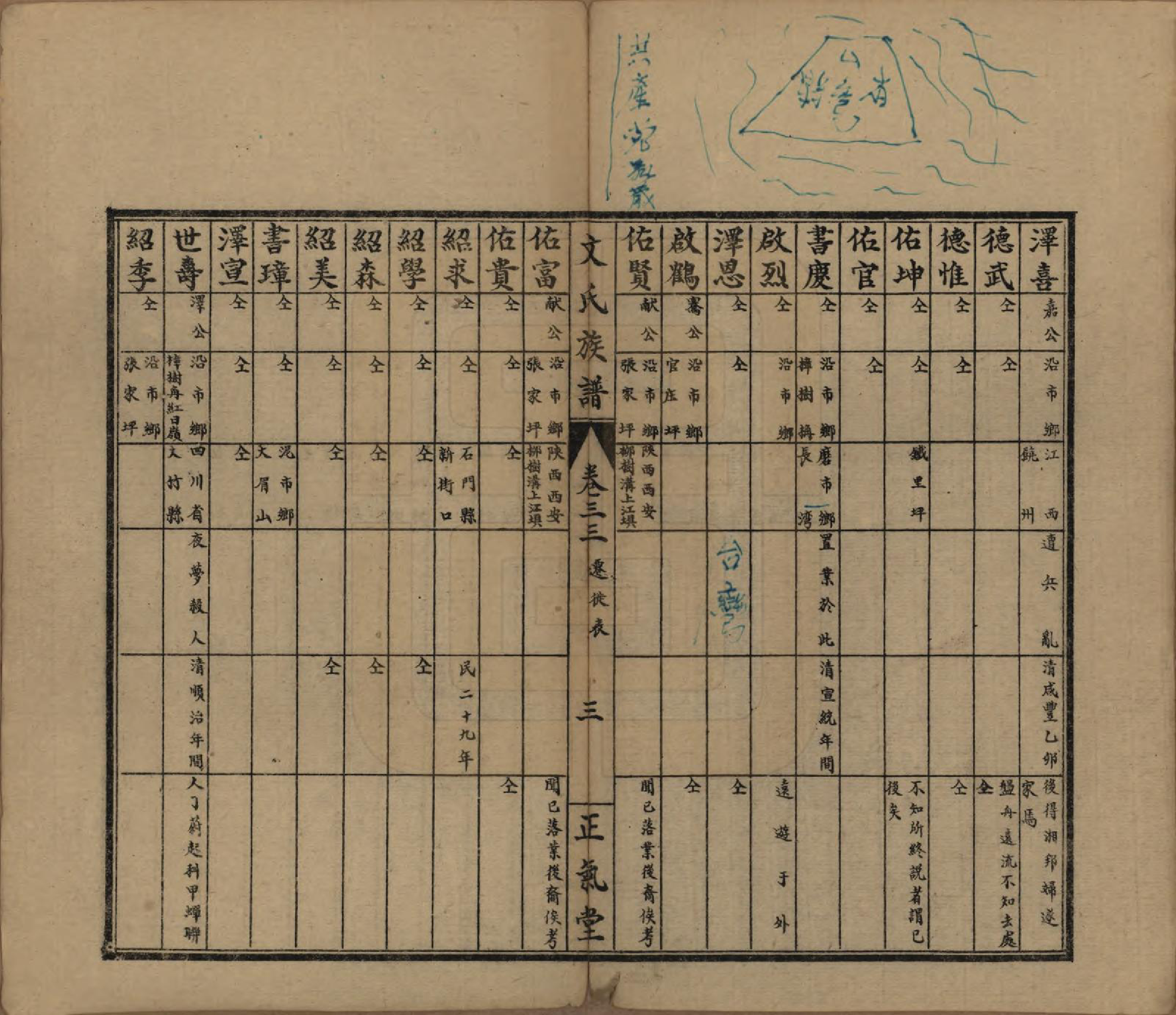 GTJP1637.文.湖南石门.楚南石北文氏族谱.民国三十六年（1948）_033.pdf_第3页