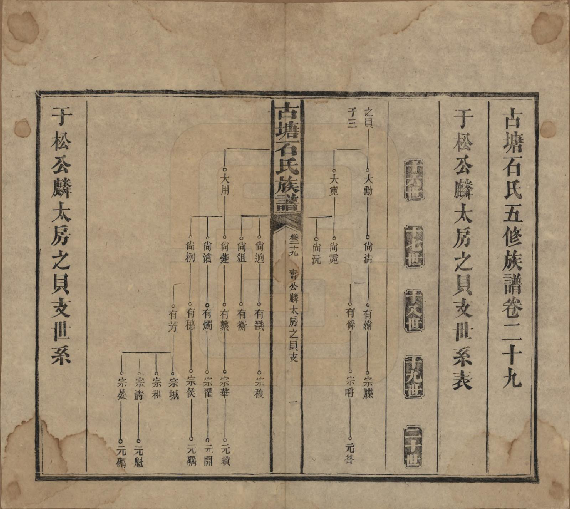 GTJP1312.石.湖南沅江.古塘石氏族谱.民国20年（1931）_029.pdf_第1页