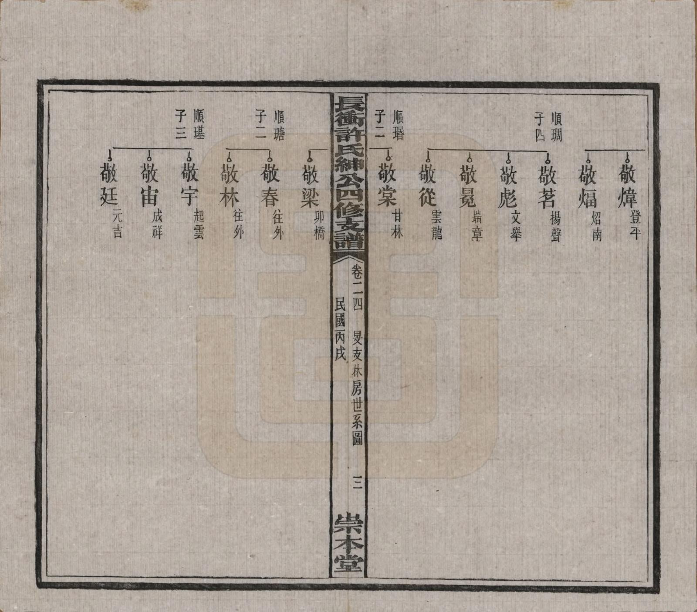 GTJP1902.许.湖南宁乡.楚沩长冲许氏绅公四修支谱.民国35年（1946）_024.pdf_第3页