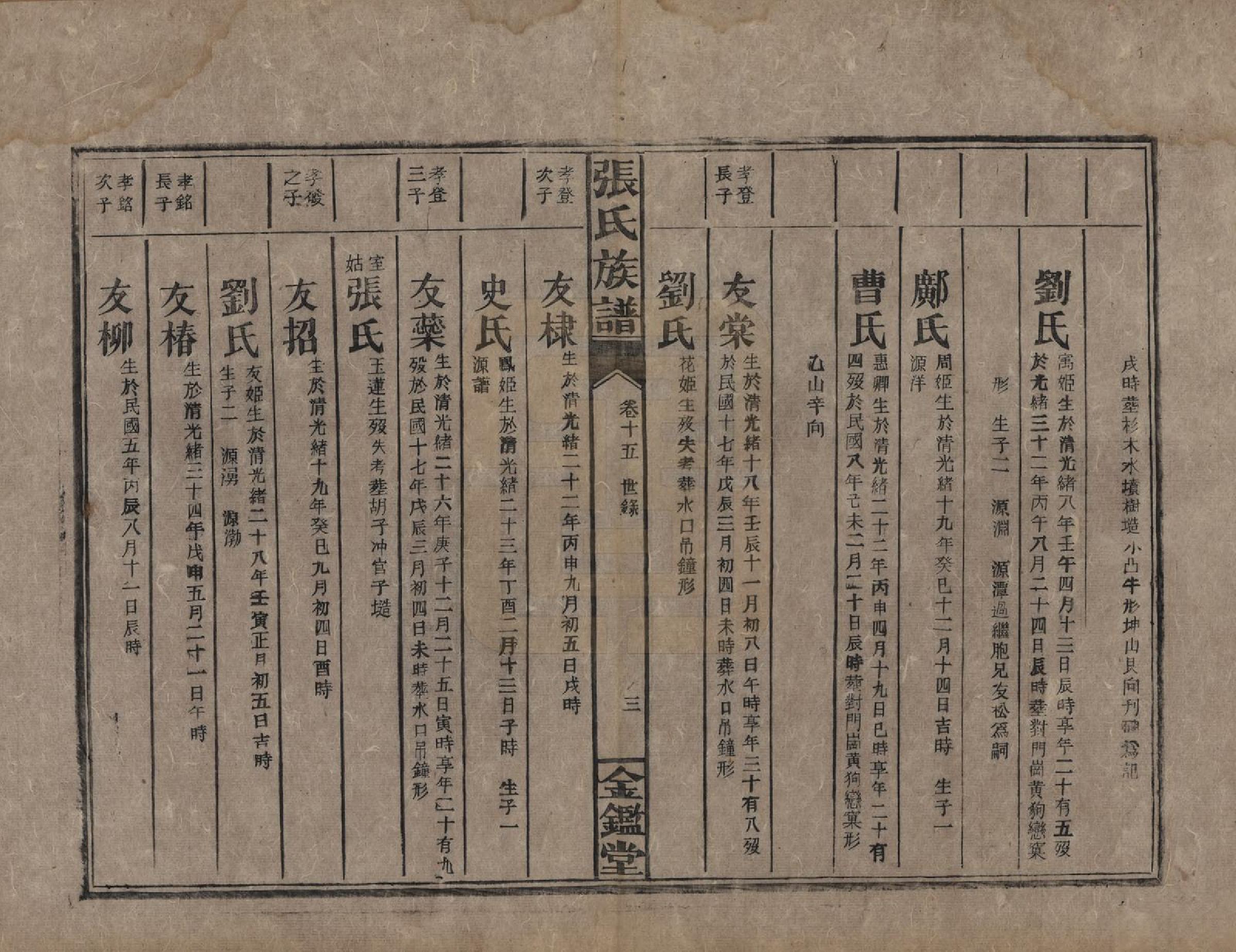 GTJP2123.张.湖南永兴.金陵罗塘张氏族谱十九卷.民国十八年(1929)_015.pdf_第3页