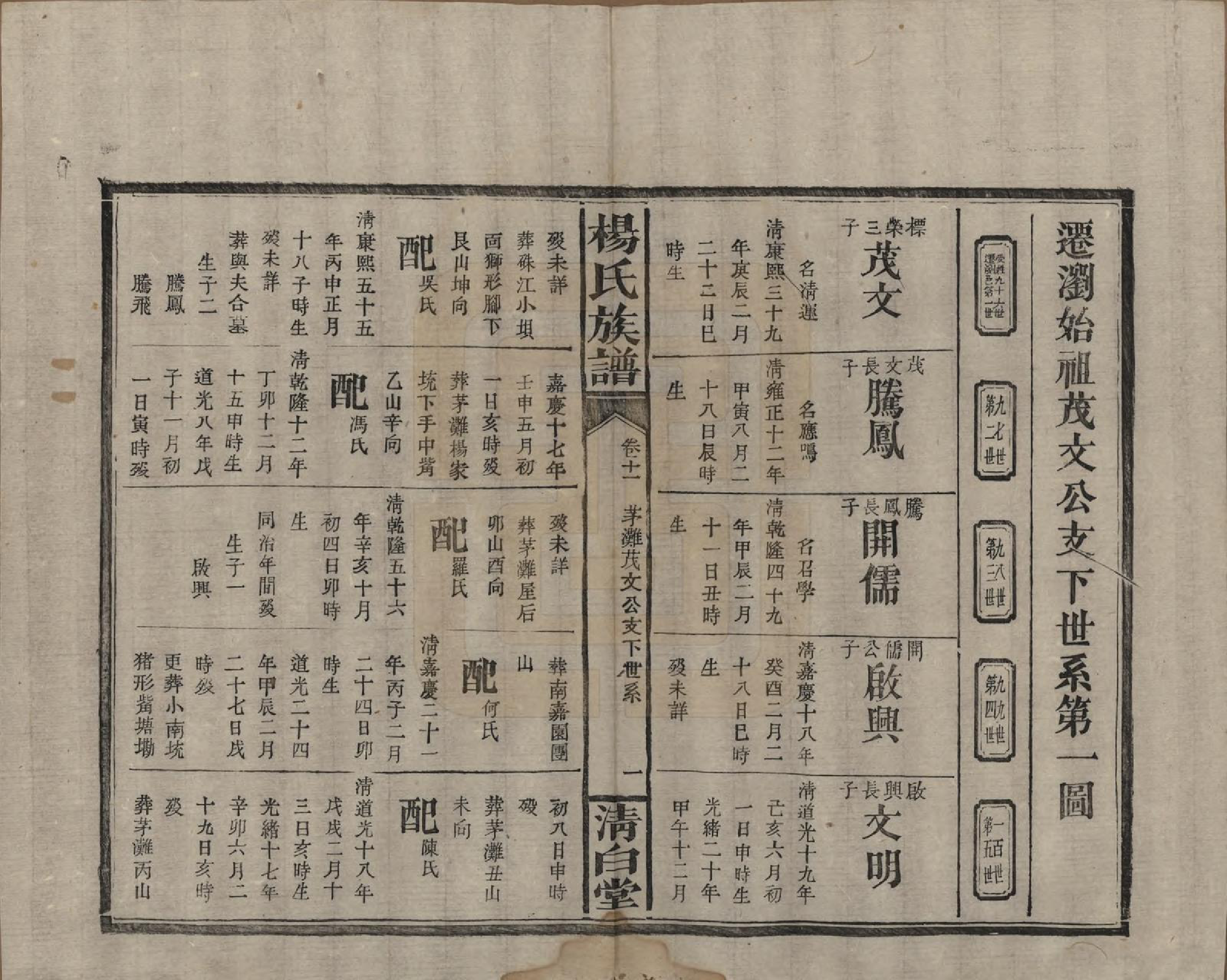 GTJP1975.杨.湖南浏阳、江西万载.杨氏族谱.清光绪27年[1901]_011.pdf_第3页