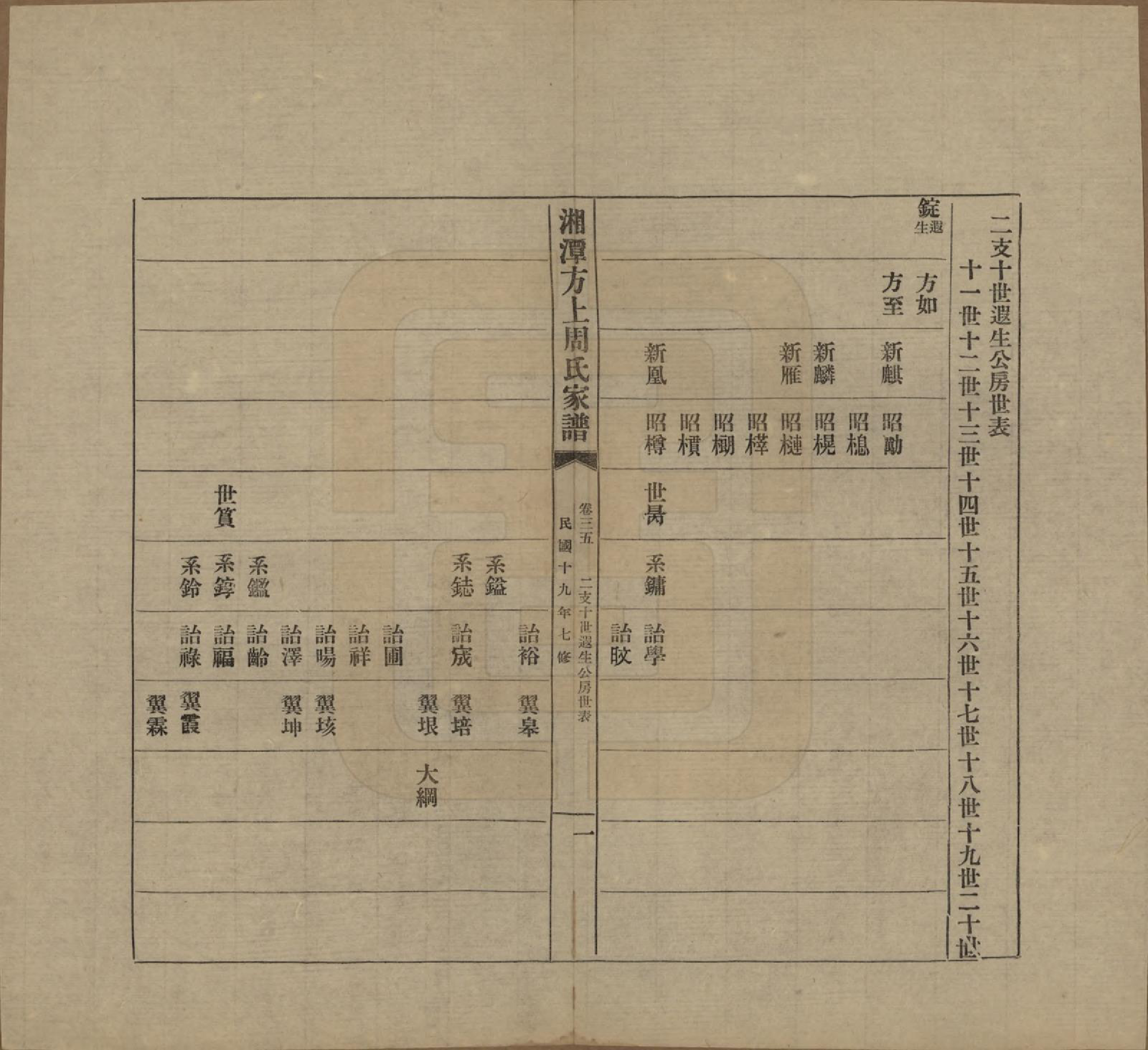 GTJP2306.周.湖南湘潭.湘潭方上周氏七修家谱一百六十六卷.民国十九年（1930）_035.pdf_第1页