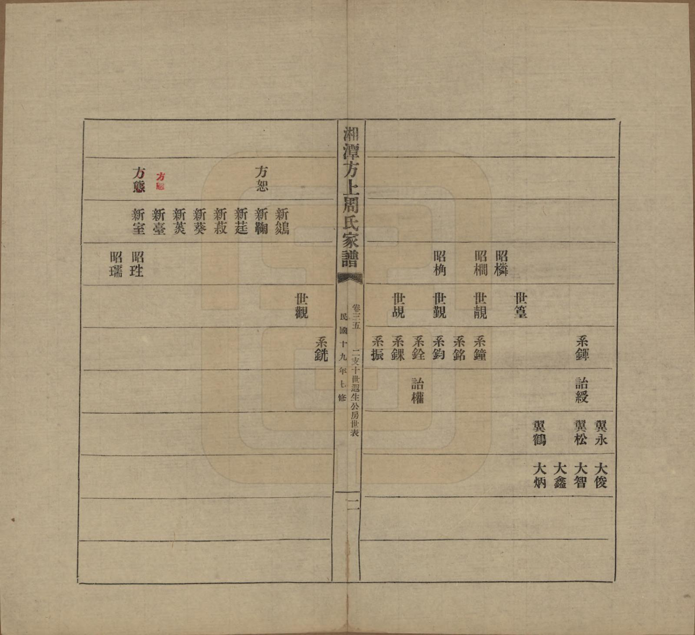 GTJP2306.周.湖南湘潭.湘潭方上周氏七修家谱一百六十六卷.民国十九年（1930）_035.pdf_第2页