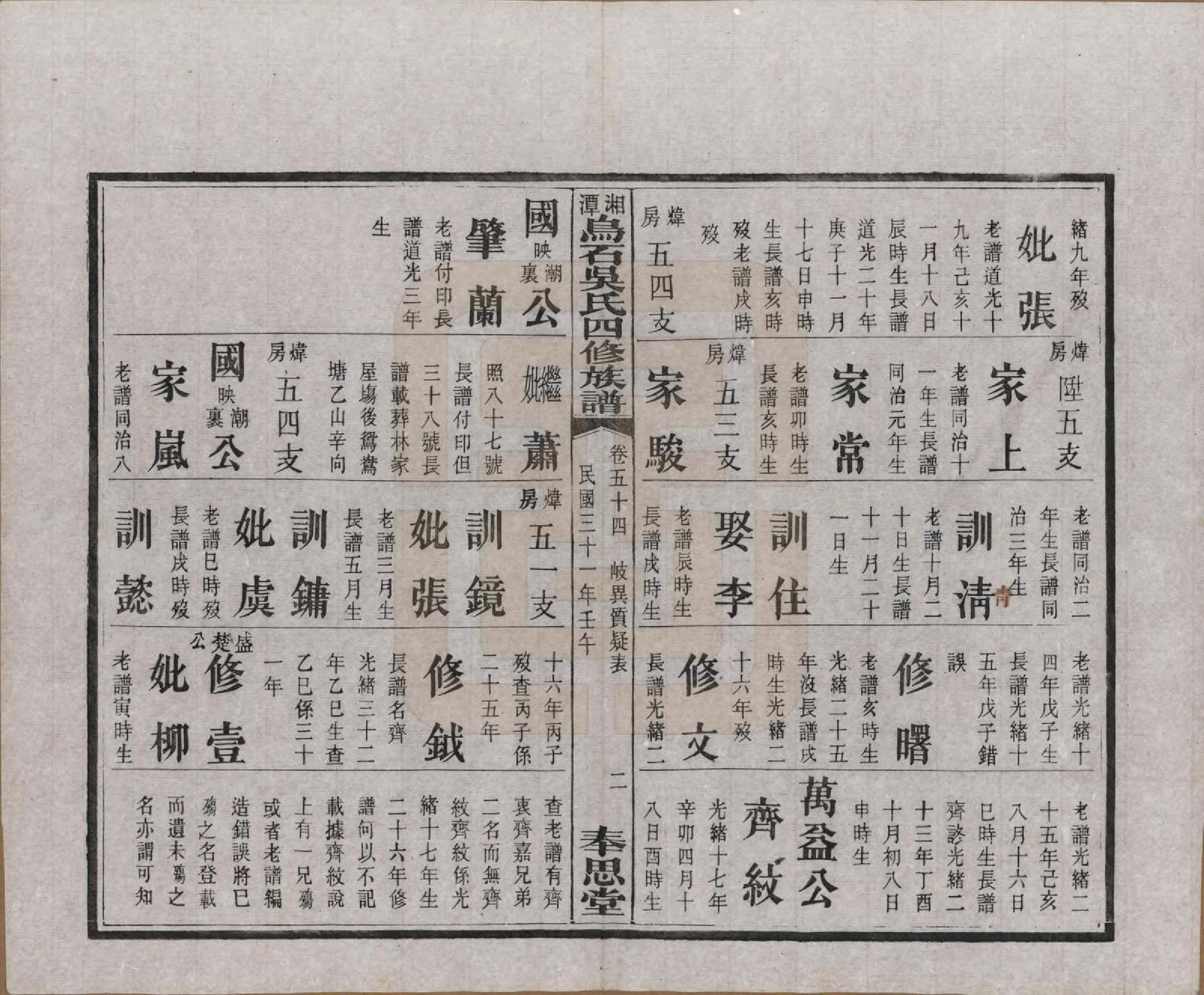 GTJP1662.吴.湖南湘潭.湘潭乌石吴氏四修族谱五十九卷.民国三十一年（1942）_054.pdf_第2页