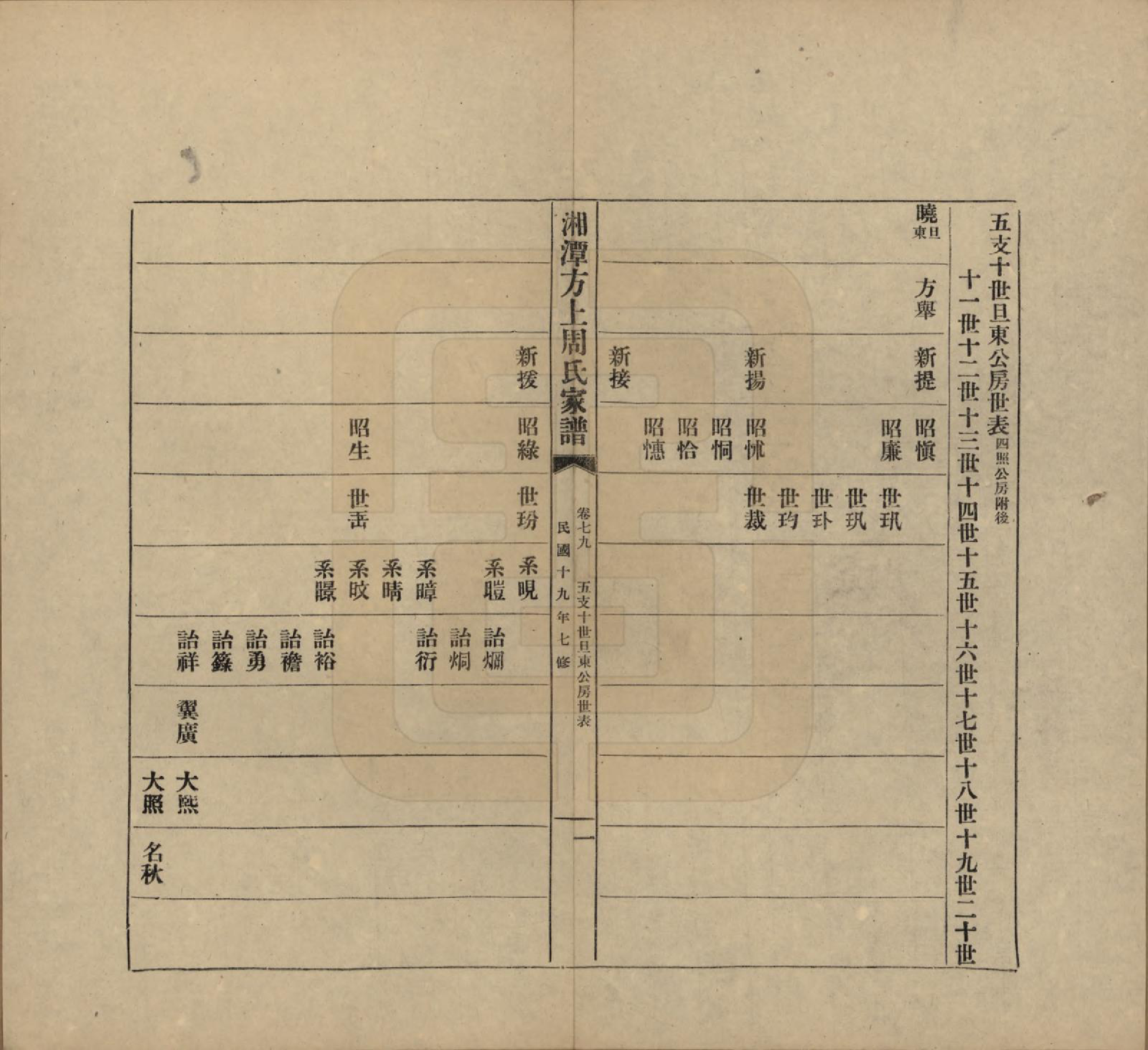 GTJP2306.周.湖南湘潭.湘潭方上周氏七修家谱一百六十六卷.民国十九年（1930）_079.pdf_第1页