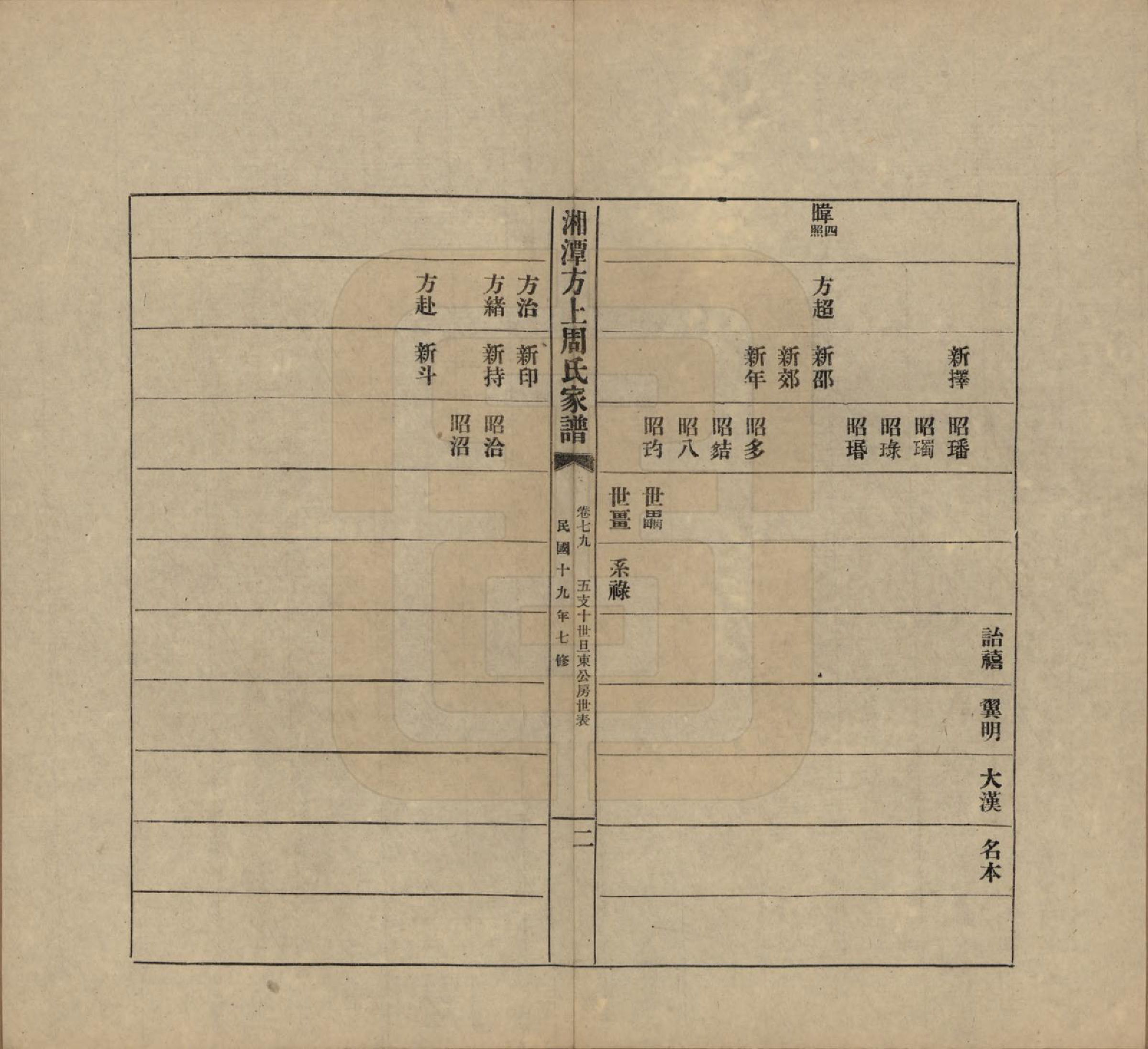 GTJP2306.周.湖南湘潭.湘潭方上周氏七修家谱一百六十六卷.民国十九年（1930）_079.pdf_第2页