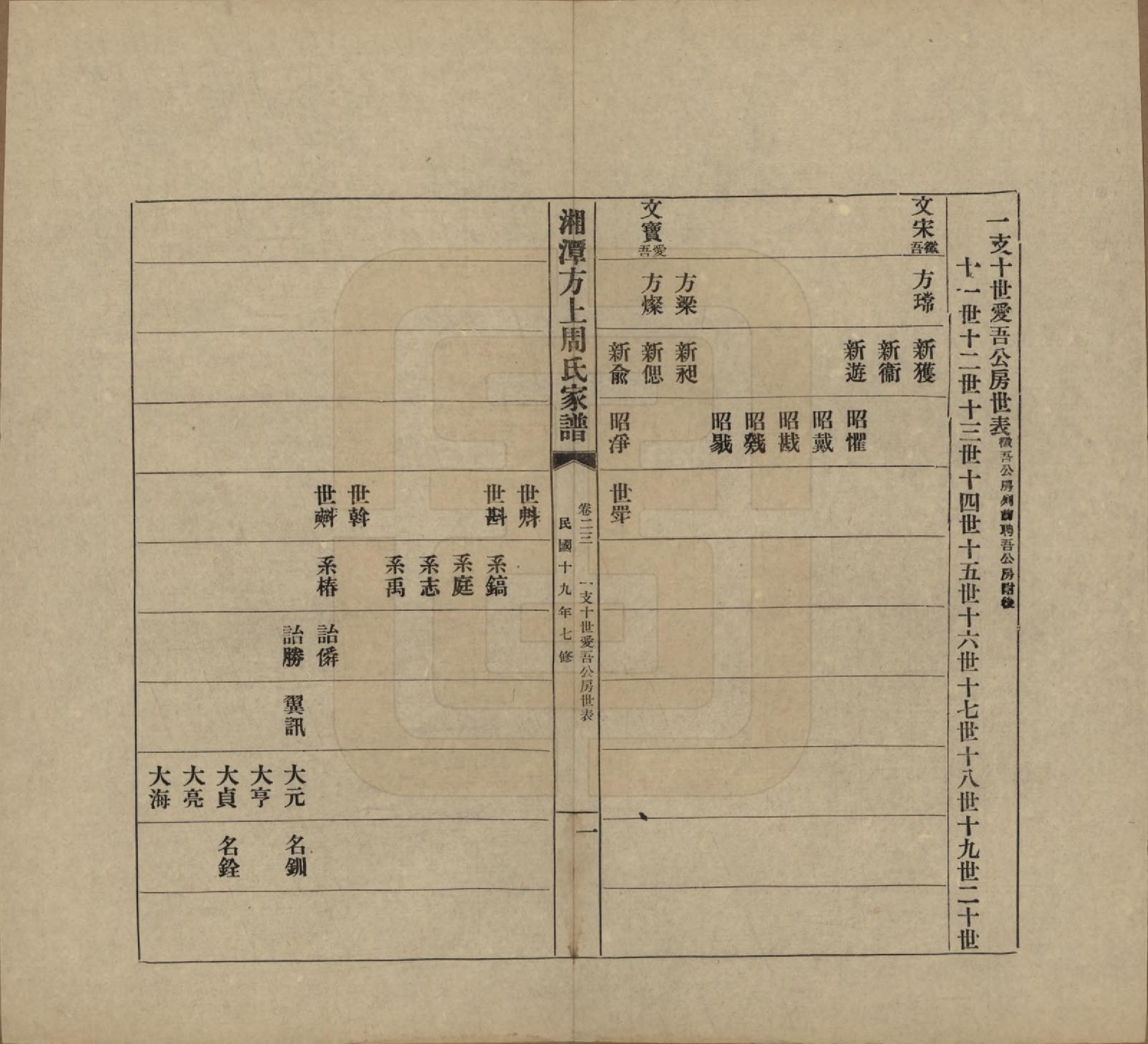 GTJP2306.周.湖南湘潭.湘潭方上周氏七修家谱一百六十六卷.民国十九年（1930）_023.pdf_第1页