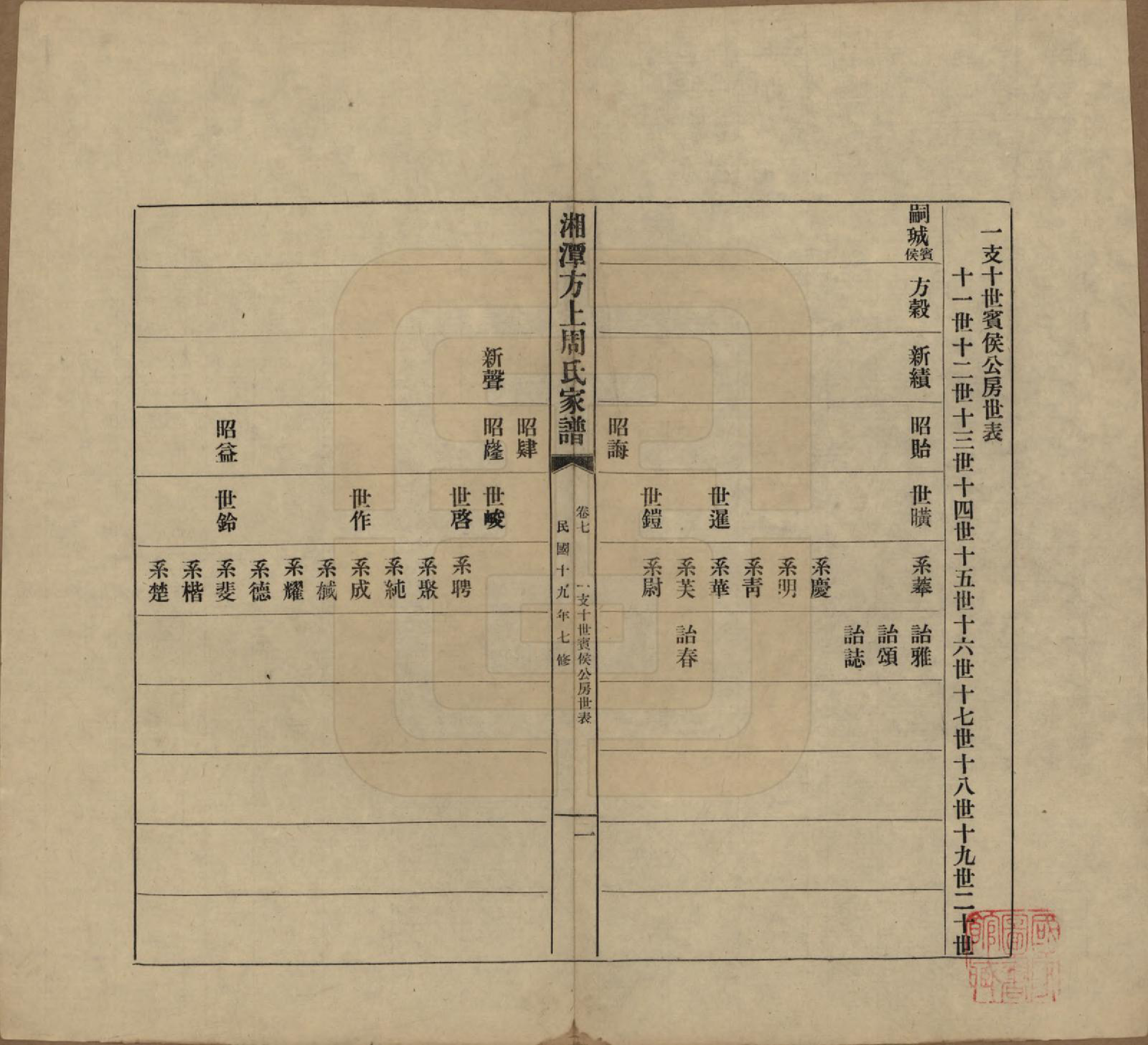 GTJP2306.周.湖南湘潭.湘潭方上周氏七修家谱一百六十六卷.民国十九年（1930）_007.pdf_第1页