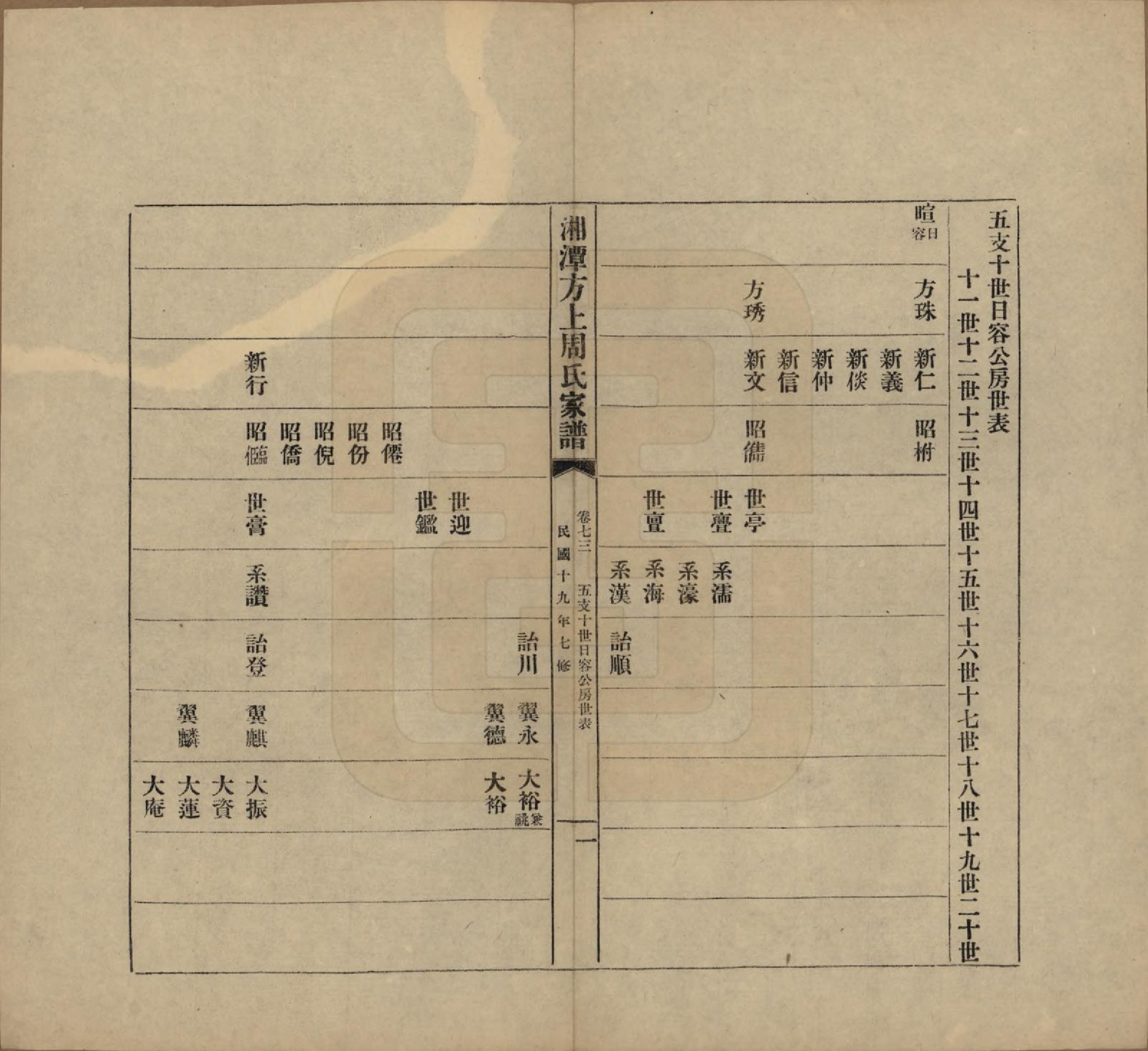 GTJP2306.周.湖南湘潭.湘潭方上周氏七修家谱一百六十六卷.民国十九年（1930）_073.pdf_第1页