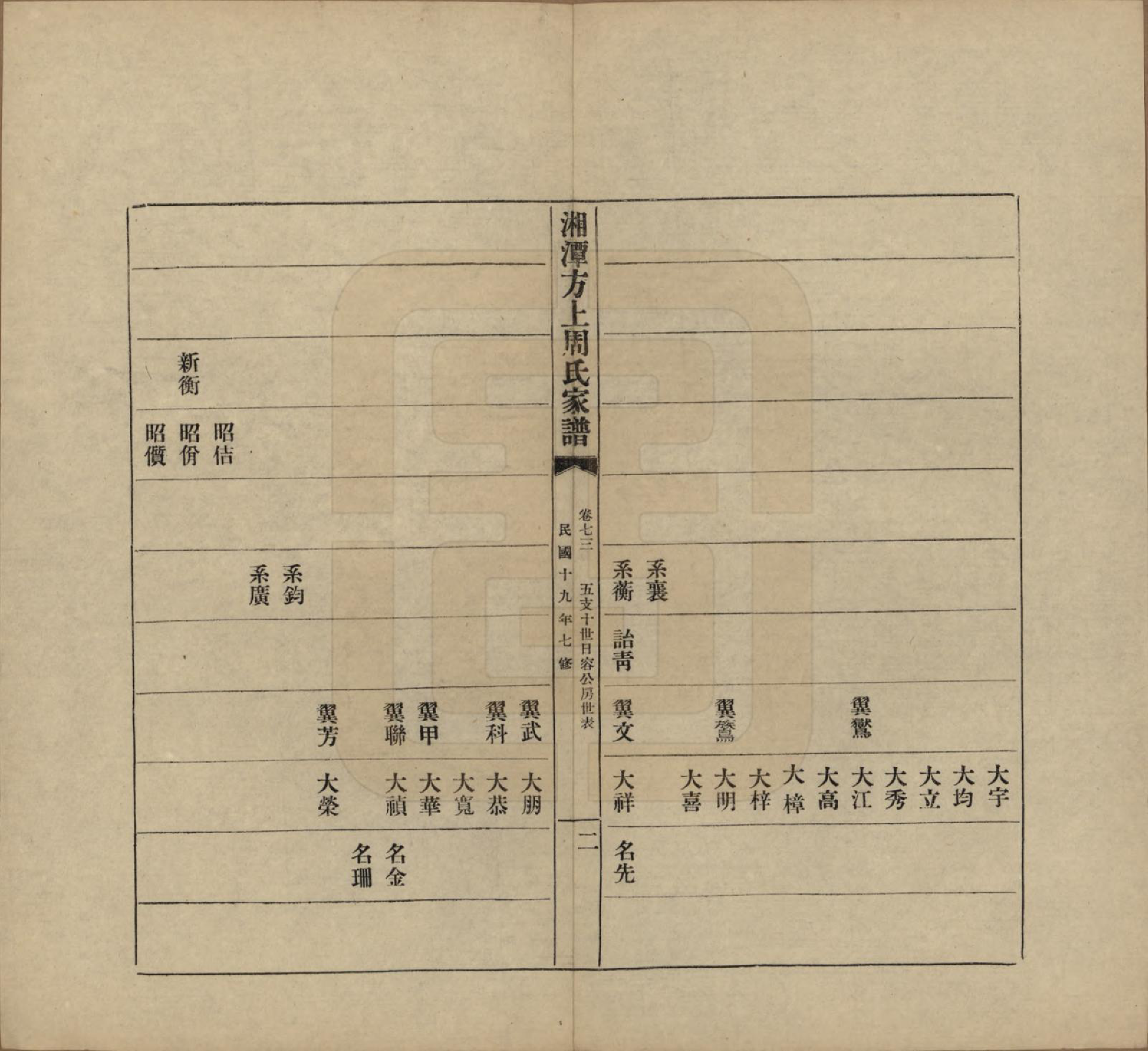 GTJP2306.周.湖南湘潭.湘潭方上周氏七修家谱一百六十六卷.民国十九年（1930）_073.pdf_第2页