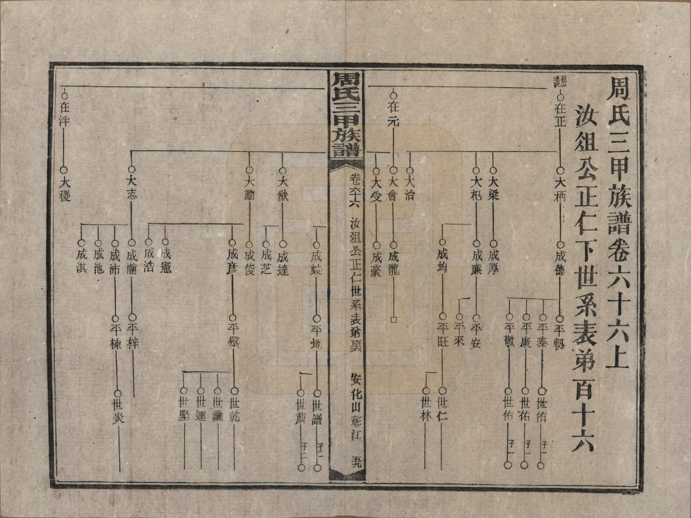 GTJP2282.周.湖南安化.周氏三甲四修族谱.民国19年[1930]_066.pdf_第1页