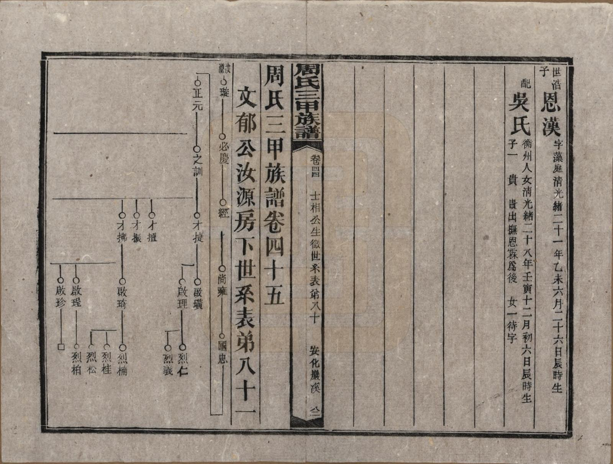 GTJP2282.周.湖南安化.周氏三甲四修族谱.民国19年[1930]_045.pdf_第1页