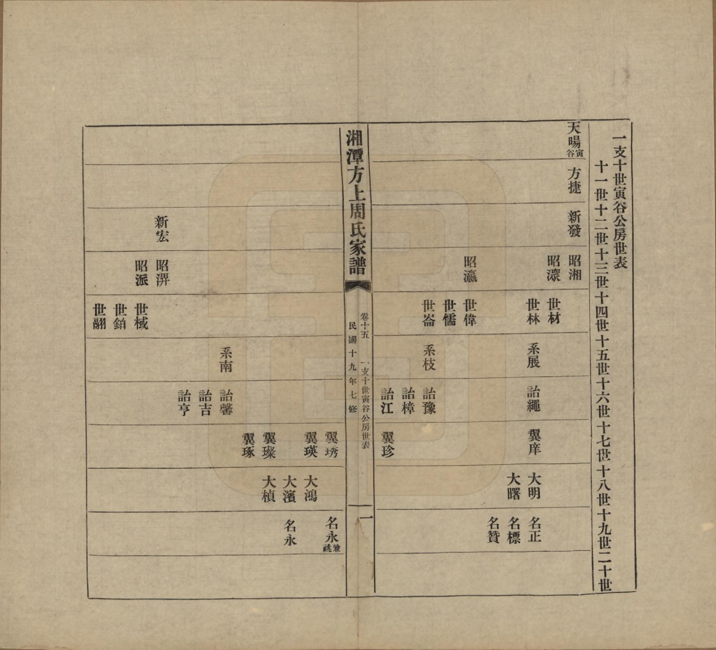 GTJP2306.周.湖南湘潭.湘潭方上周氏七修家谱一百六十六卷.民国十九年（1930）_015.pdf_第1页