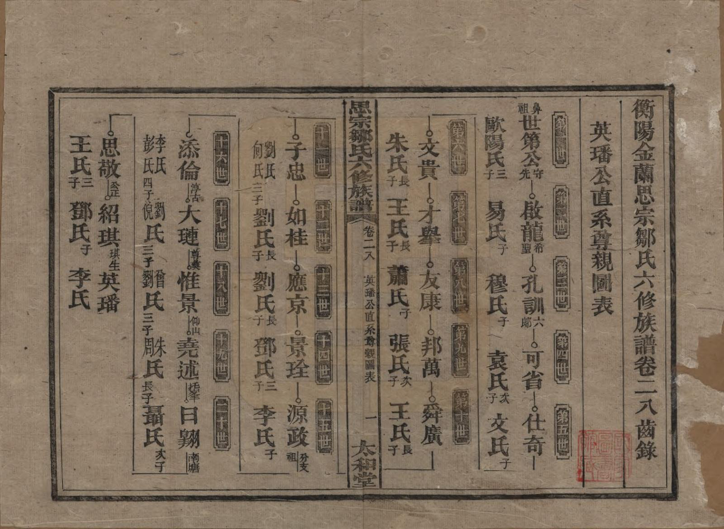 GTJP2374.邹.湖南衡阳.衡阳思宗邹氏六修族谱.民国三十七年(1948)_028.pdf_第1页