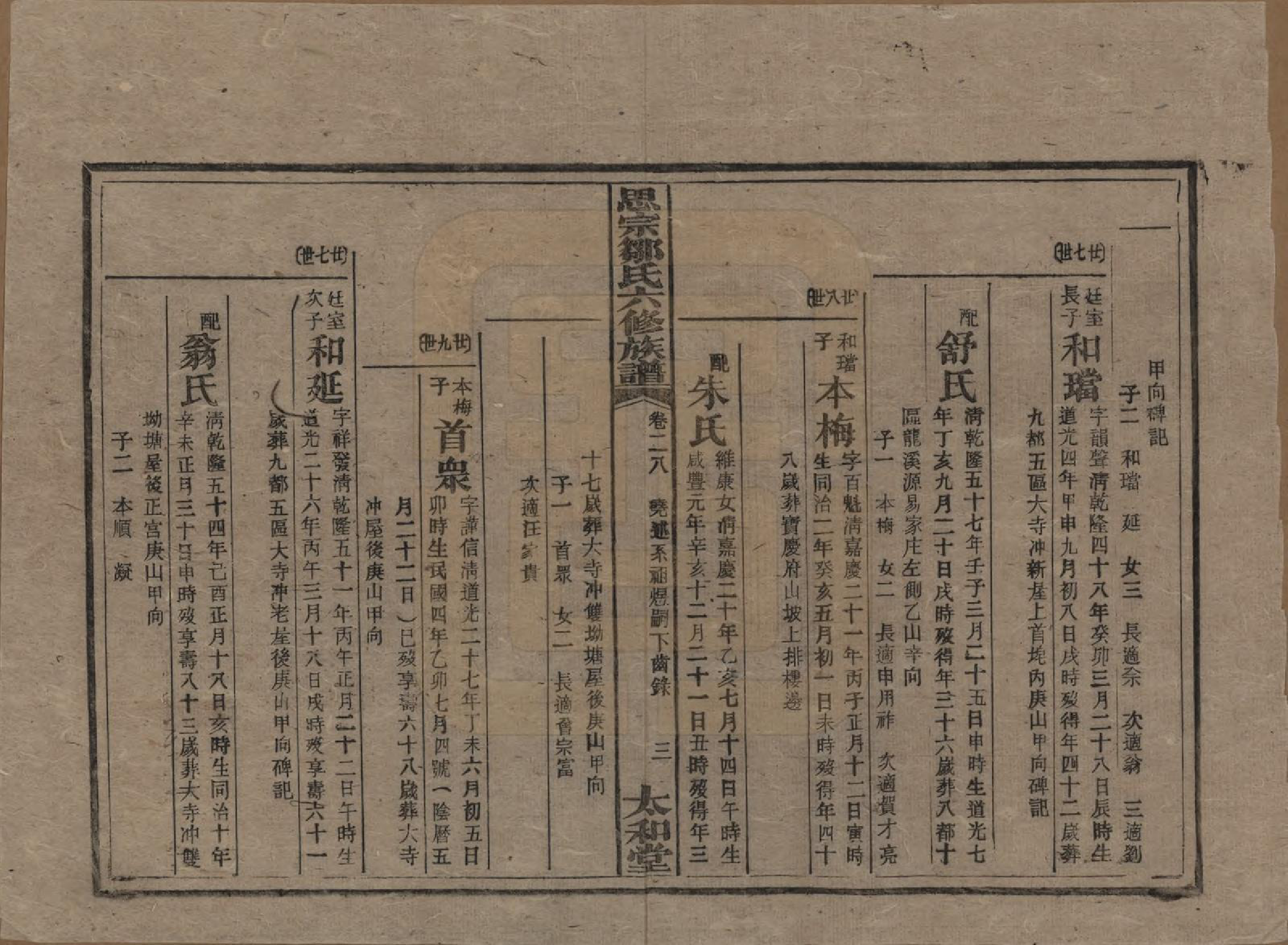 GTJP2374.邹.湖南衡阳.衡阳思宗邹氏六修族谱.民国三十七年(1948)_028.pdf_第3页