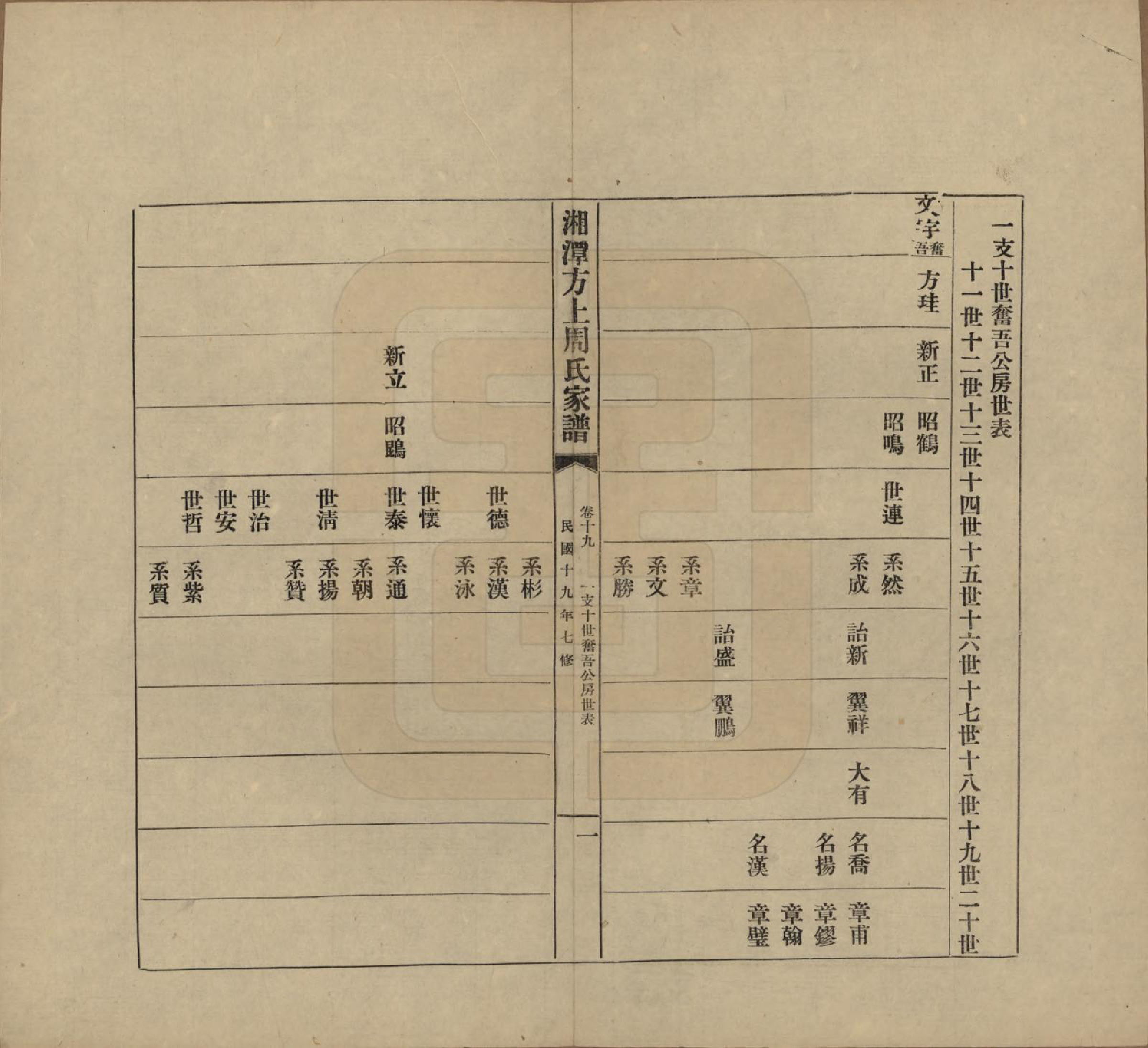 GTJP2306.周.湖南湘潭.湘潭方上周氏七修家谱一百六十六卷.民国十九年（1930）_019.pdf_第1页