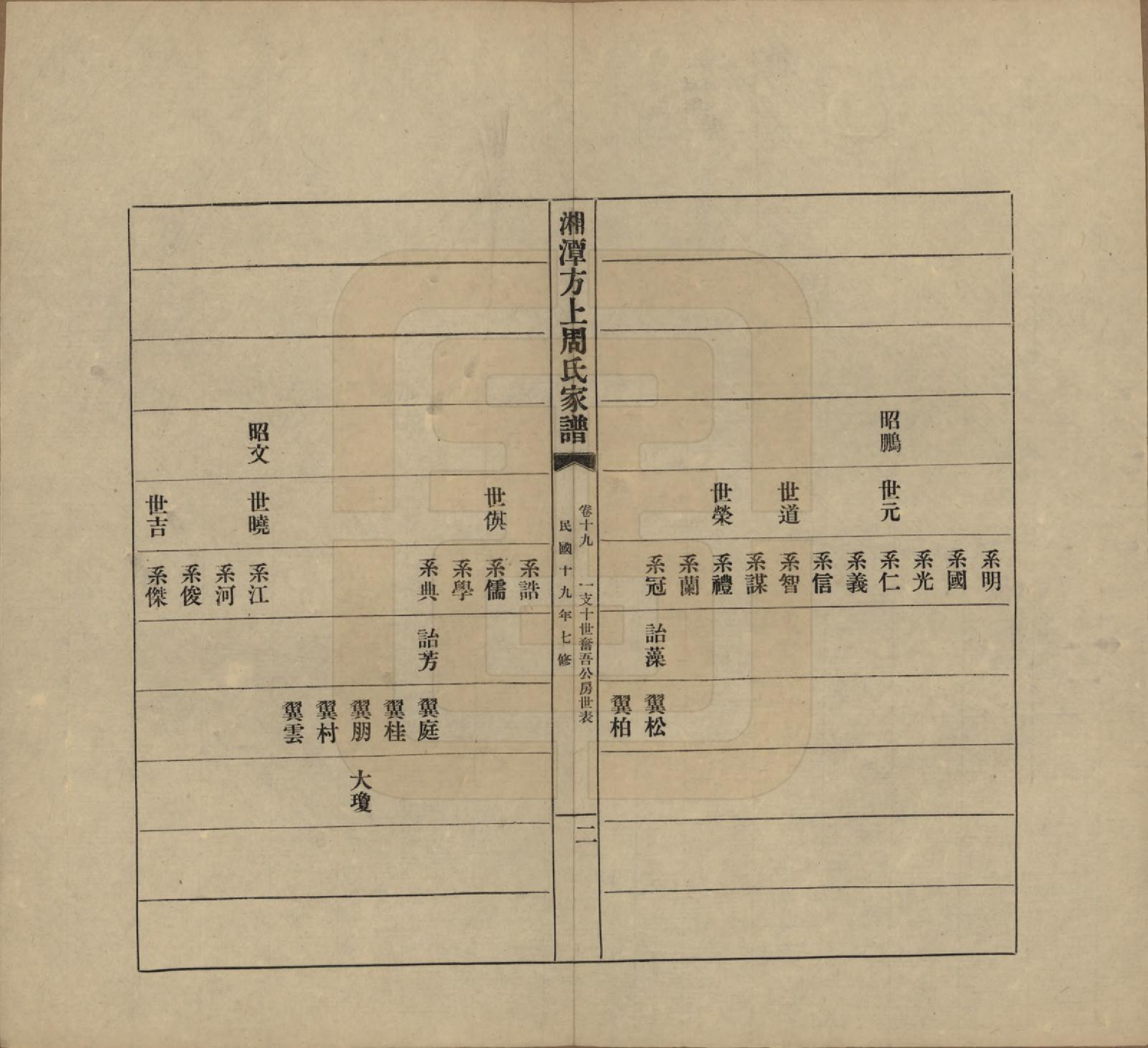 GTJP2306.周.湖南湘潭.湘潭方上周氏七修家谱一百六十六卷.民国十九年（1930）_019.pdf_第2页