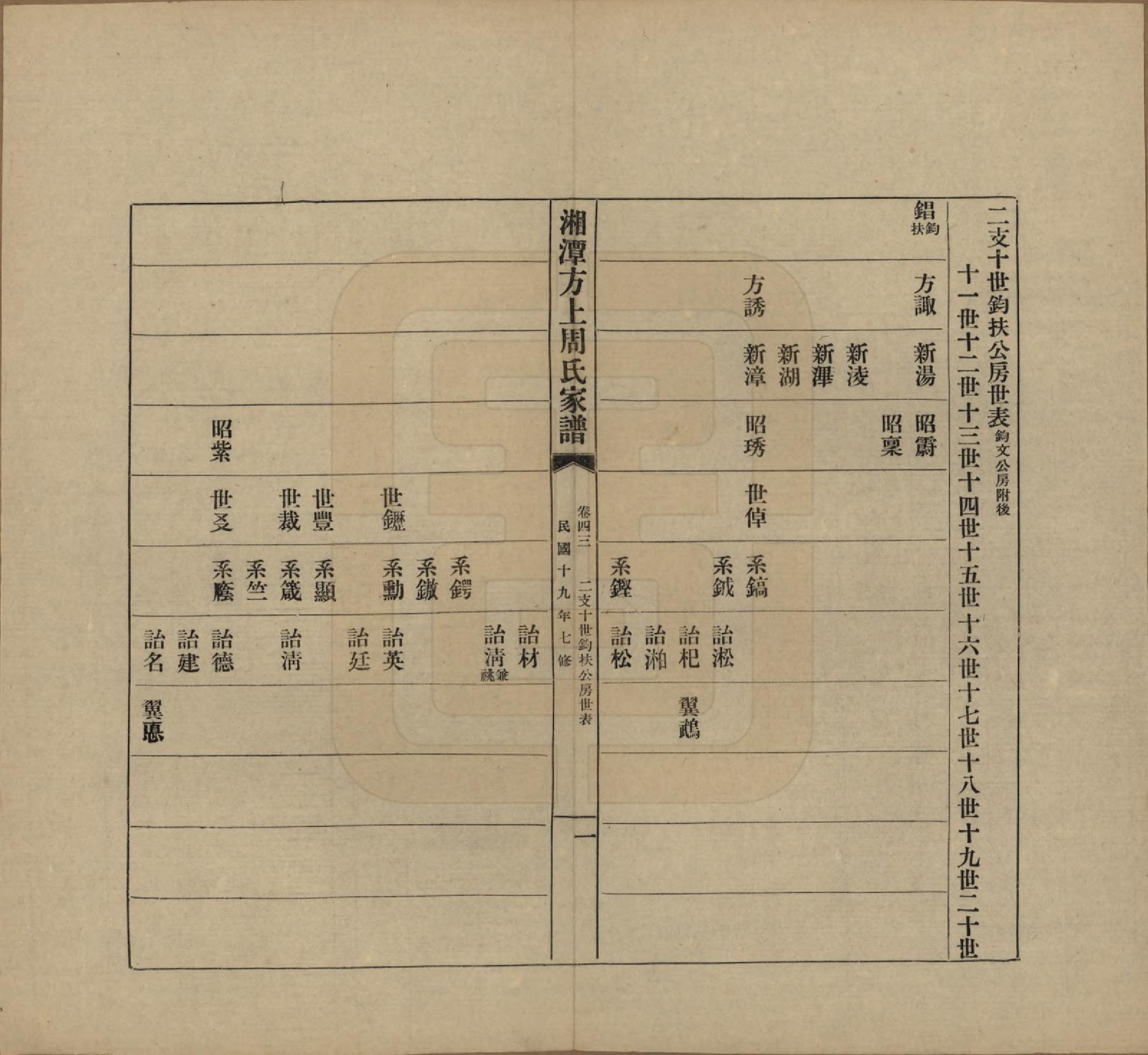 GTJP2306.周.湖南湘潭.湘潭方上周氏七修家谱一百六十六卷.民国十九年（1930）_043.pdf_第1页