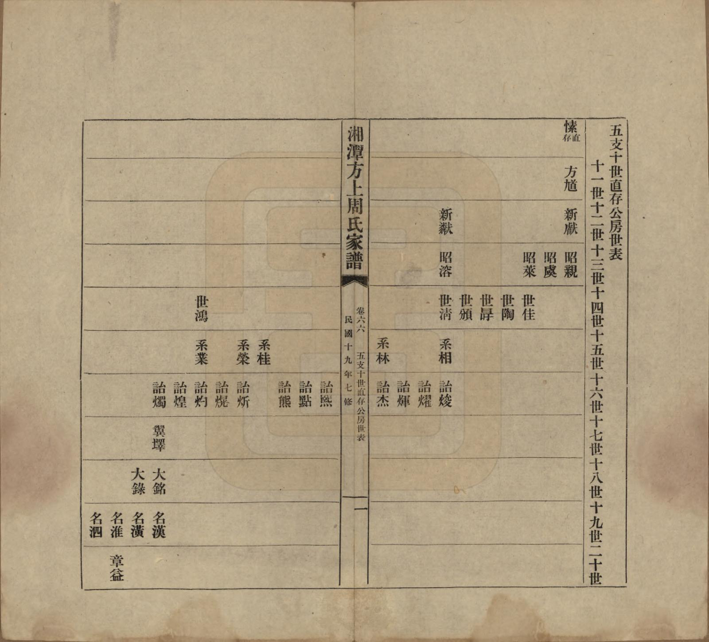 GTJP2306.周.湖南湘潭.湘潭方上周氏七修家谱一百六十六卷.民国十九年（1930）_066.pdf_第1页