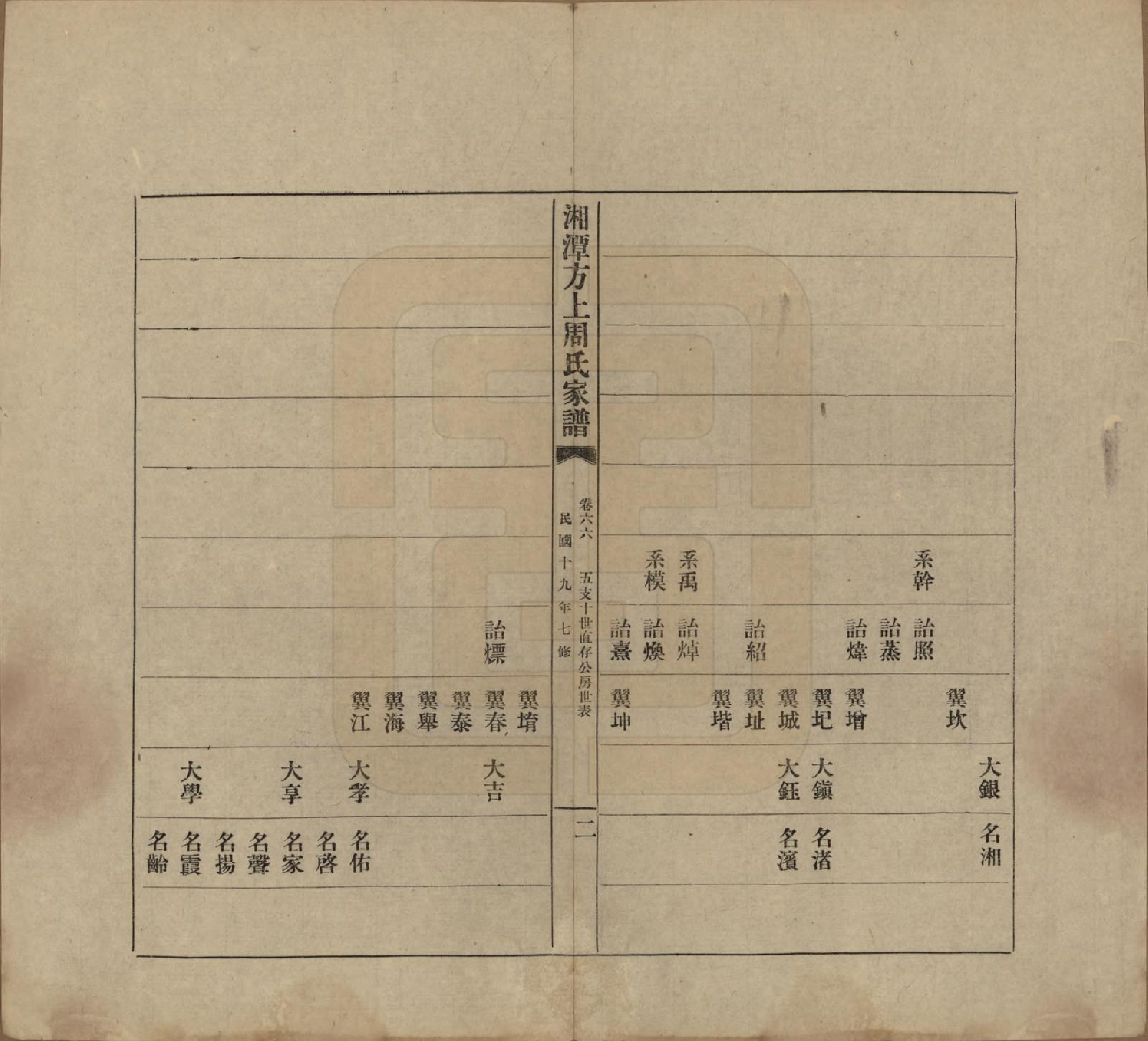 GTJP2306.周.湖南湘潭.湘潭方上周氏七修家谱一百六十六卷.民国十九年（1930）_066.pdf_第2页