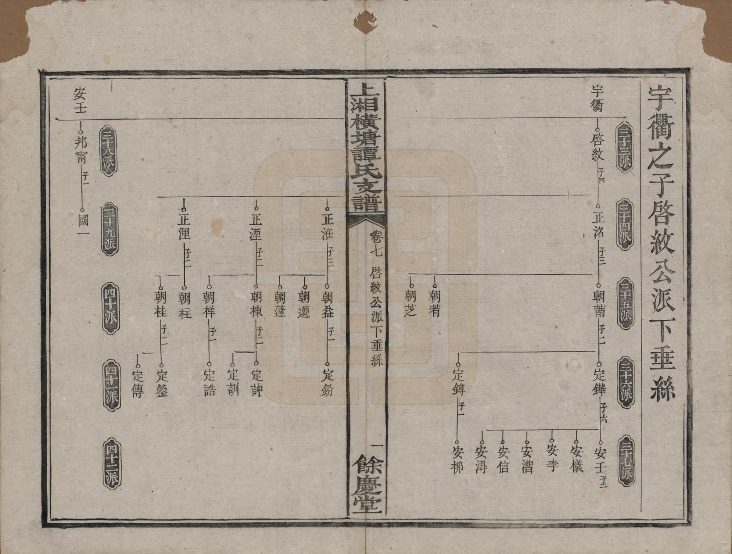 GTJP1382.谭.湖南湘潭.上湘横塘谭氏支谱.清宣统元年（1909)_007.pdf_第1页