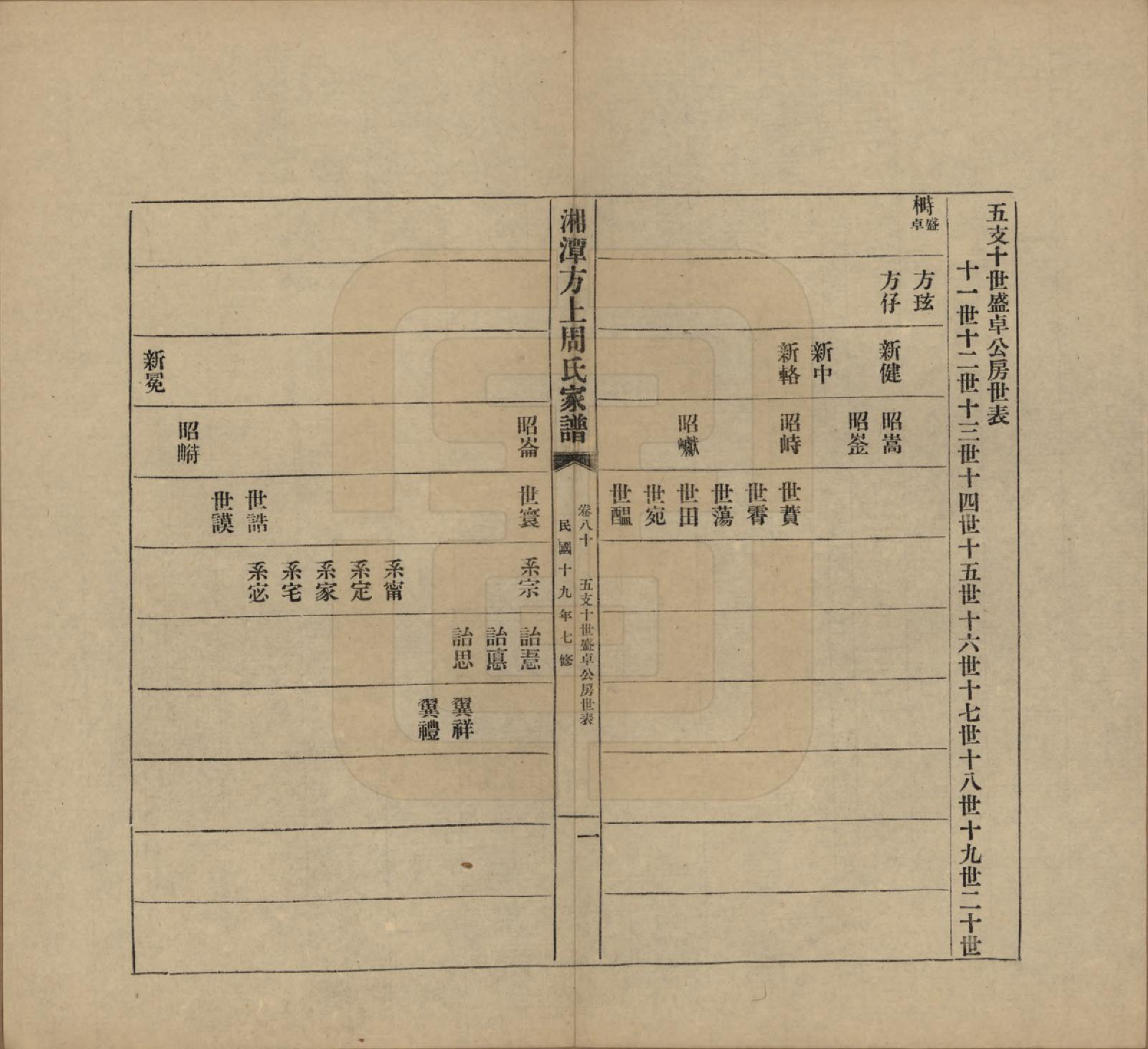 GTJP2306.周.湖南湘潭.湘潭方上周氏七修家谱一百六十六卷.民国十九年（1930）_080.pdf_第1页