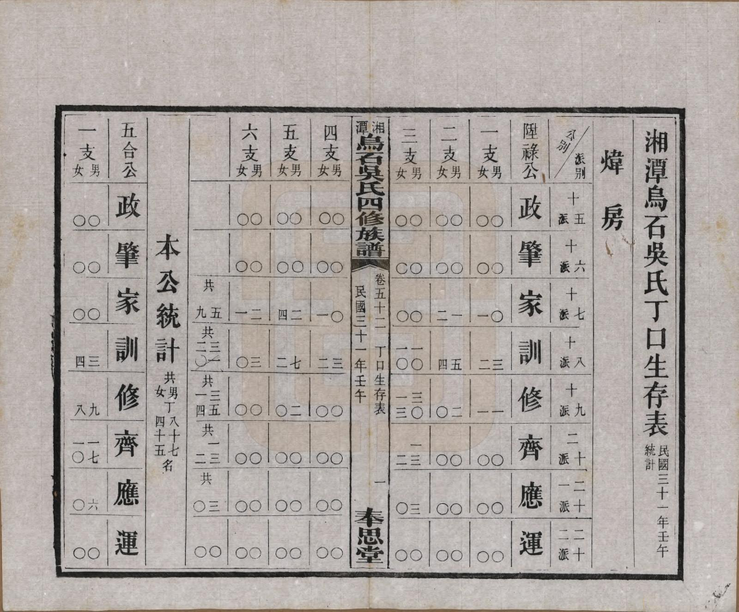 GTJP1662.吴.湖南湘潭.湘潭乌石吴氏四修族谱五十九卷.民国三十一年（1942）_052.pdf_第1页