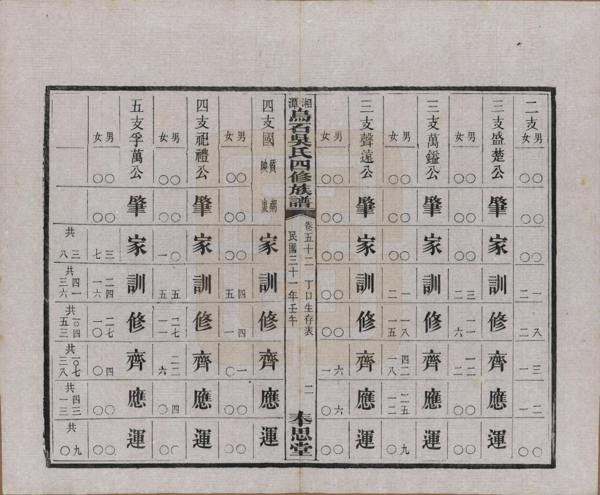 GTJP1662.吴.湖南湘潭.湘潭乌石吴氏四修族谱五十九卷.民国三十一年（1942）_052.pdf_第2页