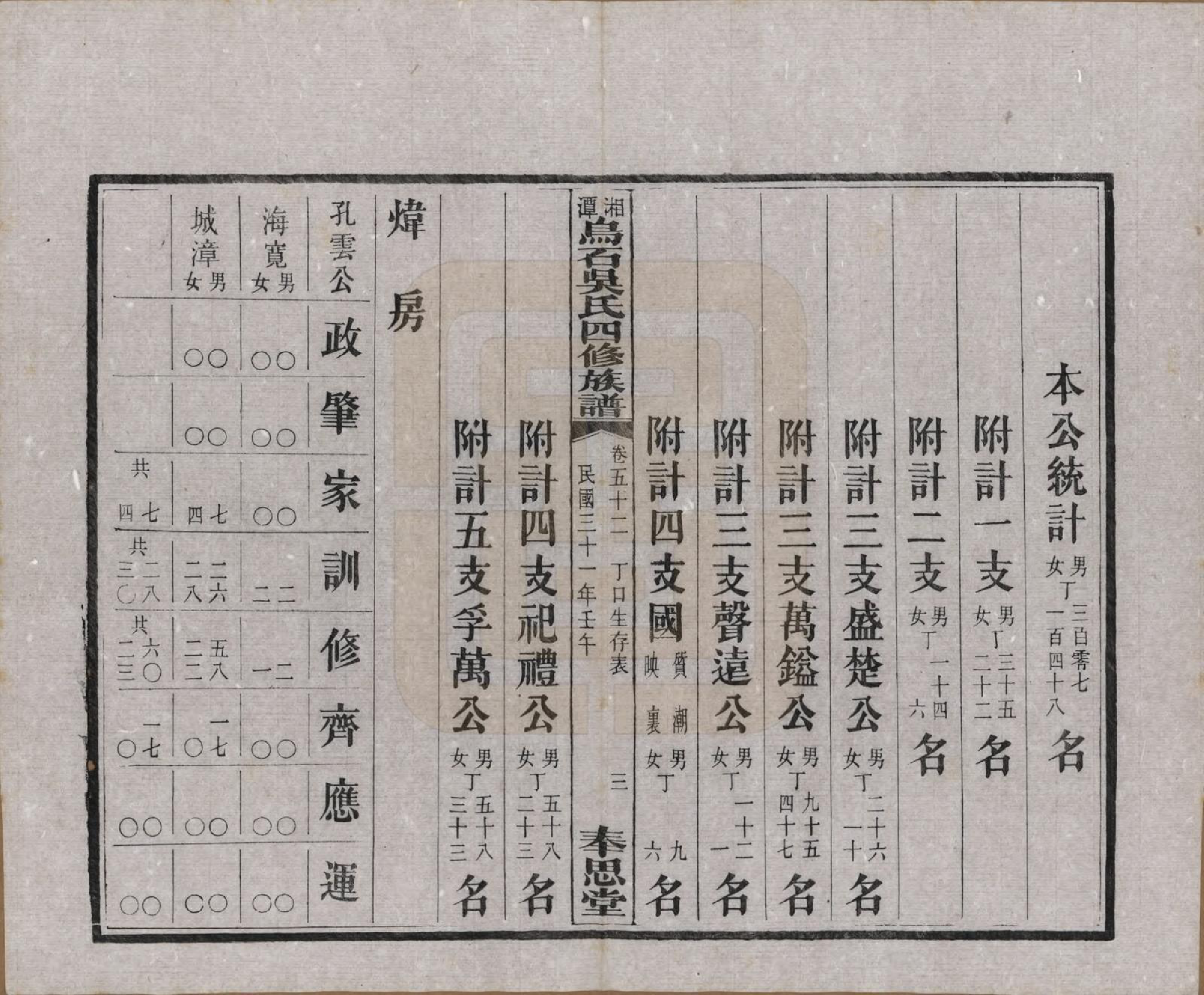 GTJP1662.吴.湖南湘潭.湘潭乌石吴氏四修族谱五十九卷.民国三十一年（1942）_052.pdf_第3页