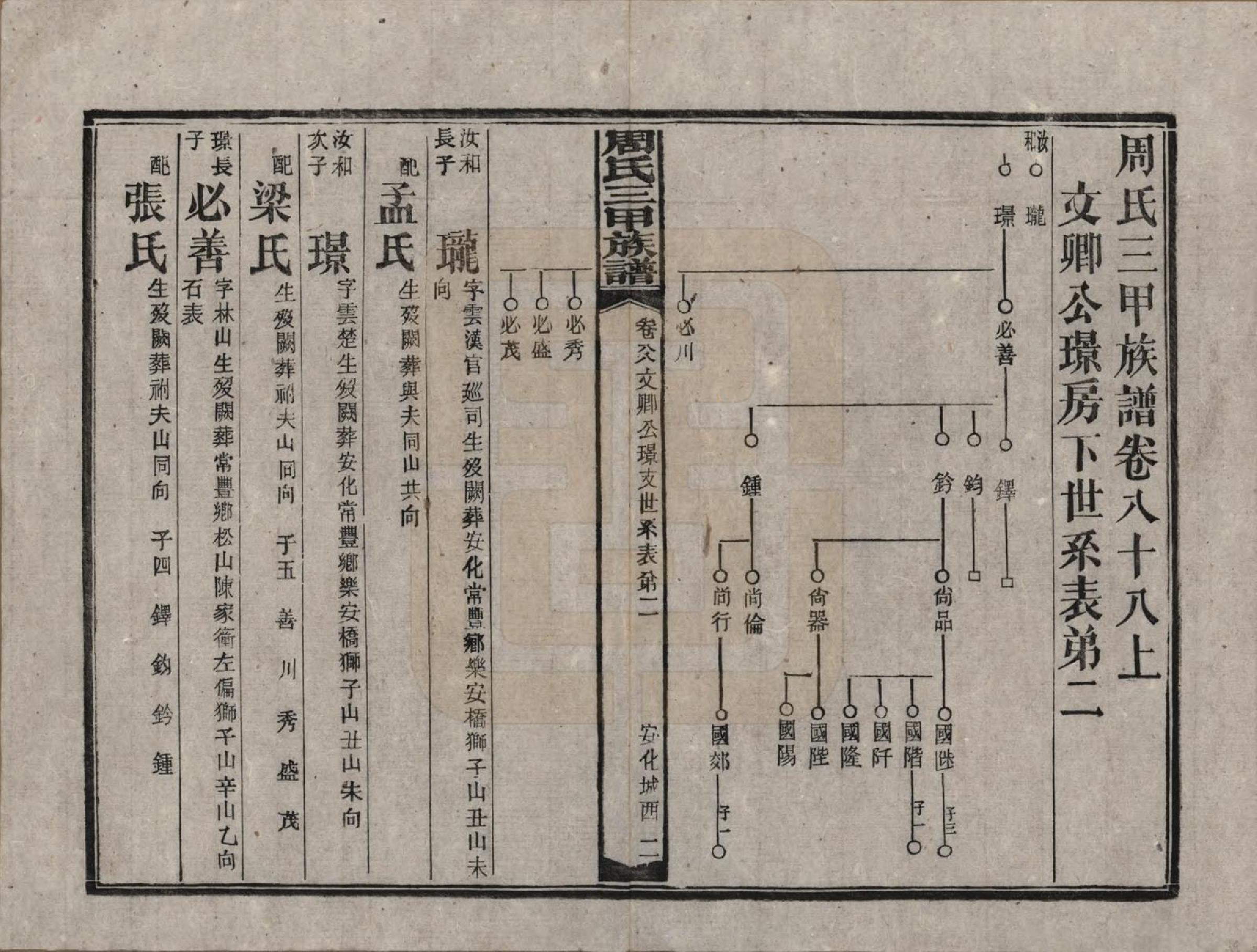 GTJP2282.周.湖南安化.周氏三甲四修族谱.民国19年[1930]_088.pdf_第2页